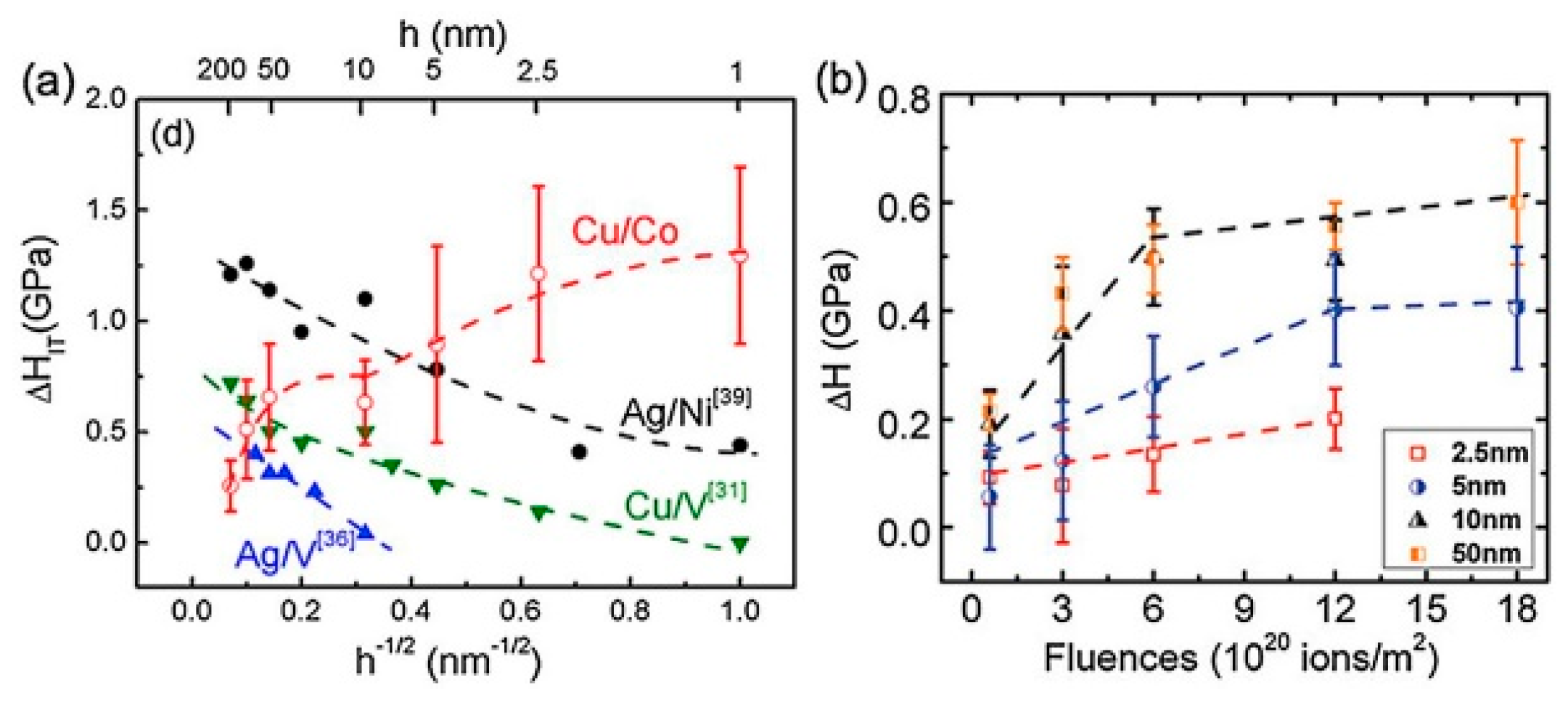 Materials 12 02639 g018