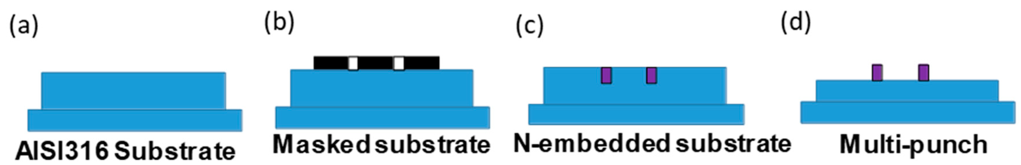 Materials 12 02640 g001 Materials 12 02640 g001