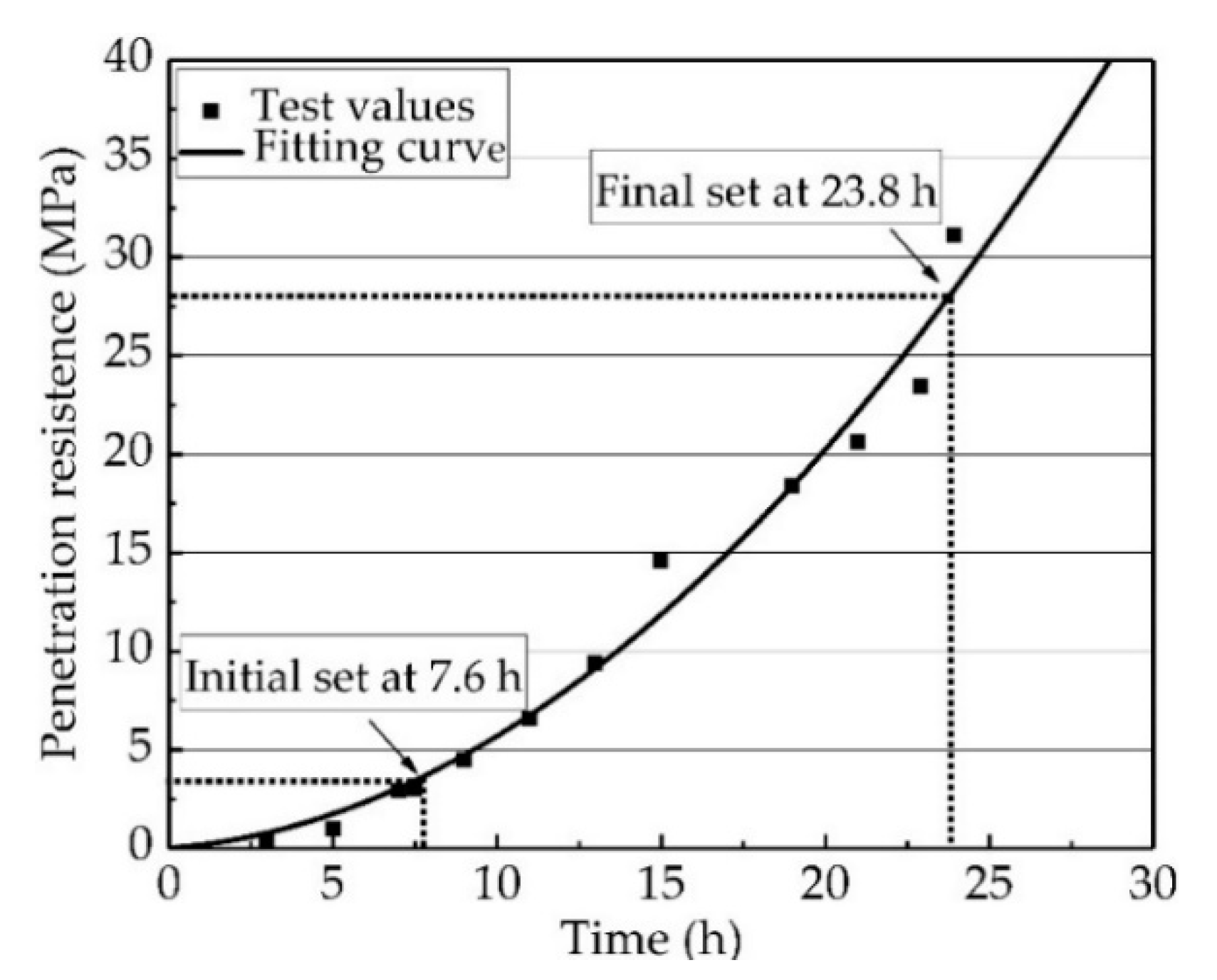 Materials 12 02652 g002