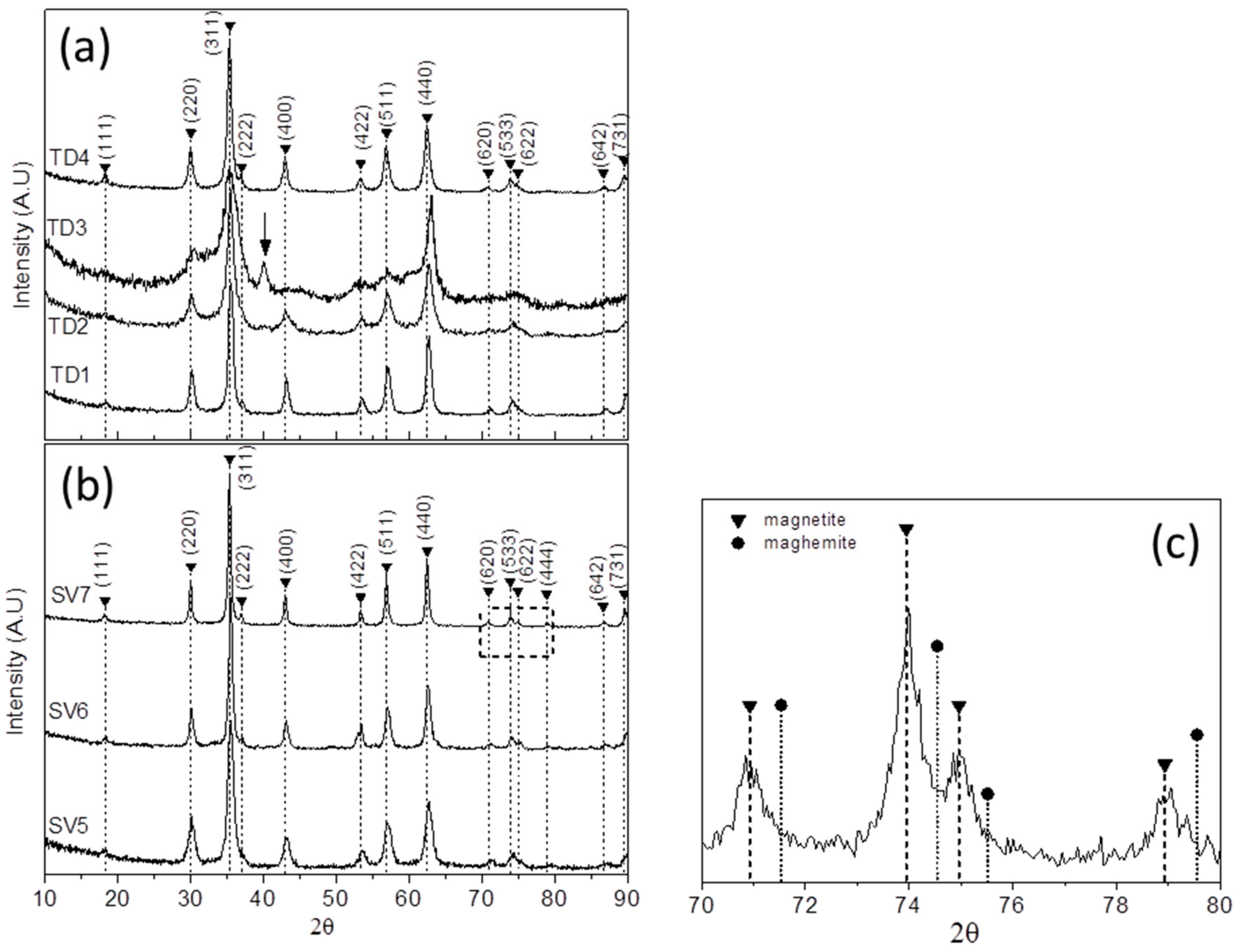 Materials 12 02663 g004