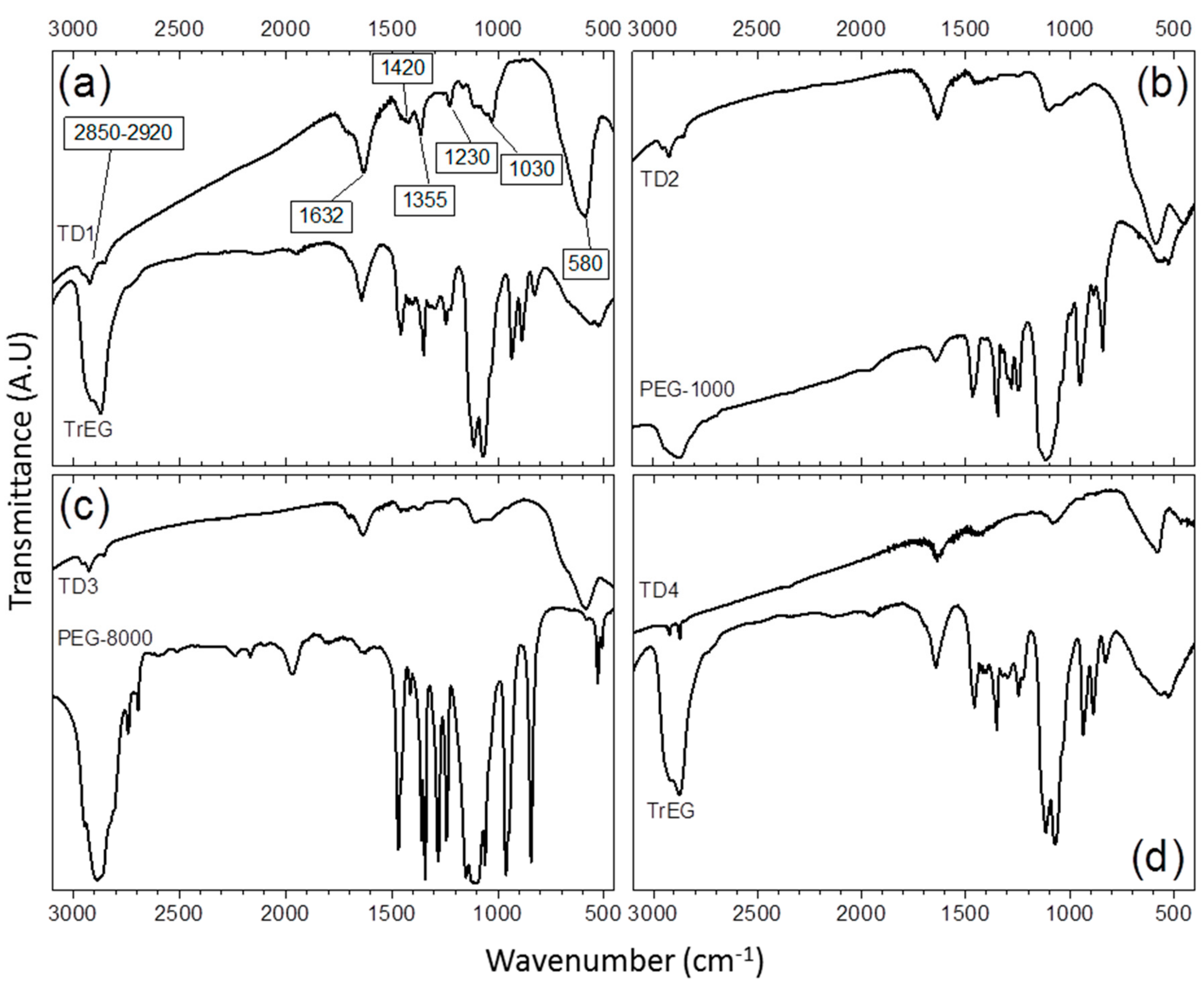 Materials 12 02663 g005