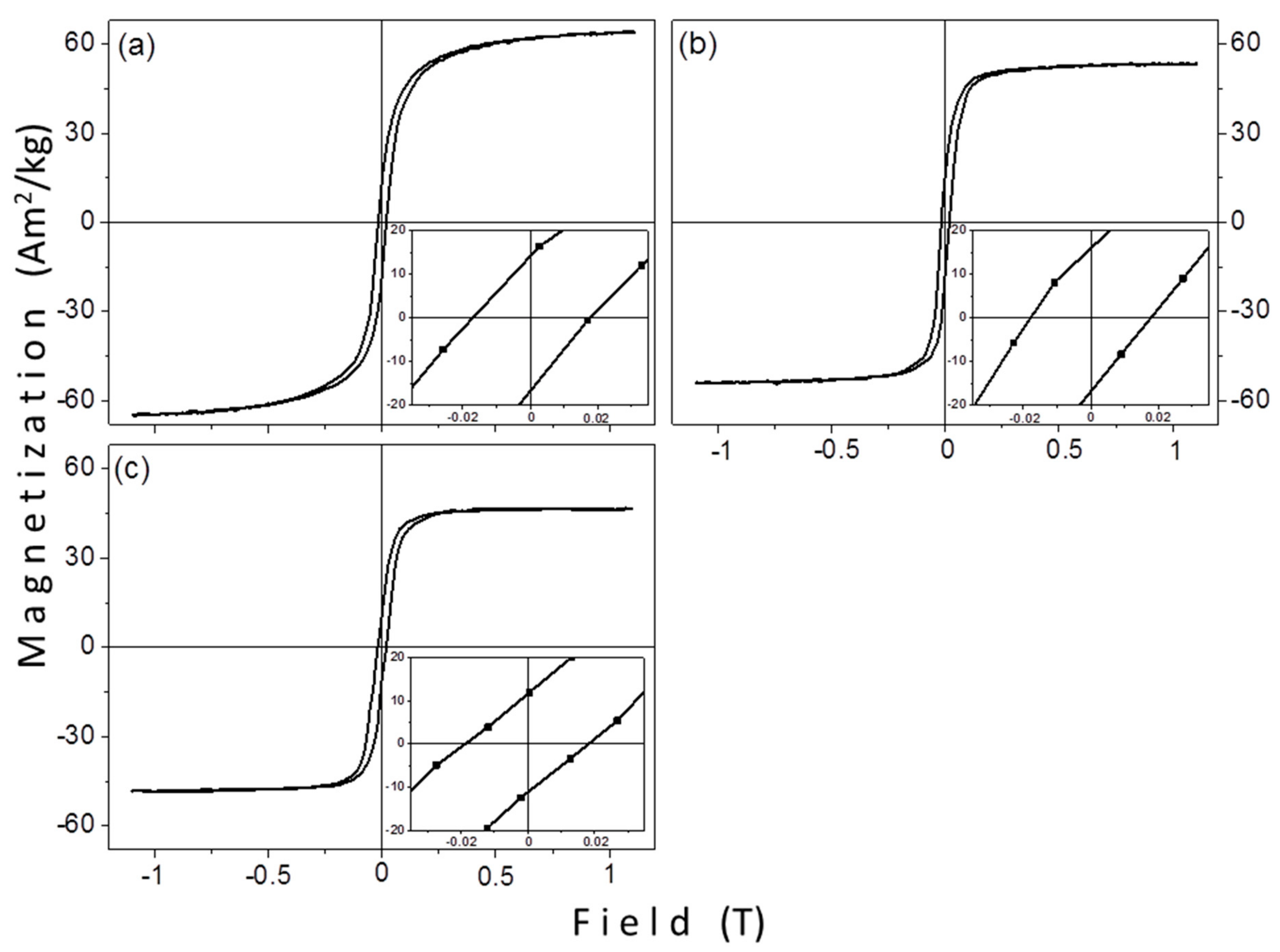 Materials 12 02663 g008