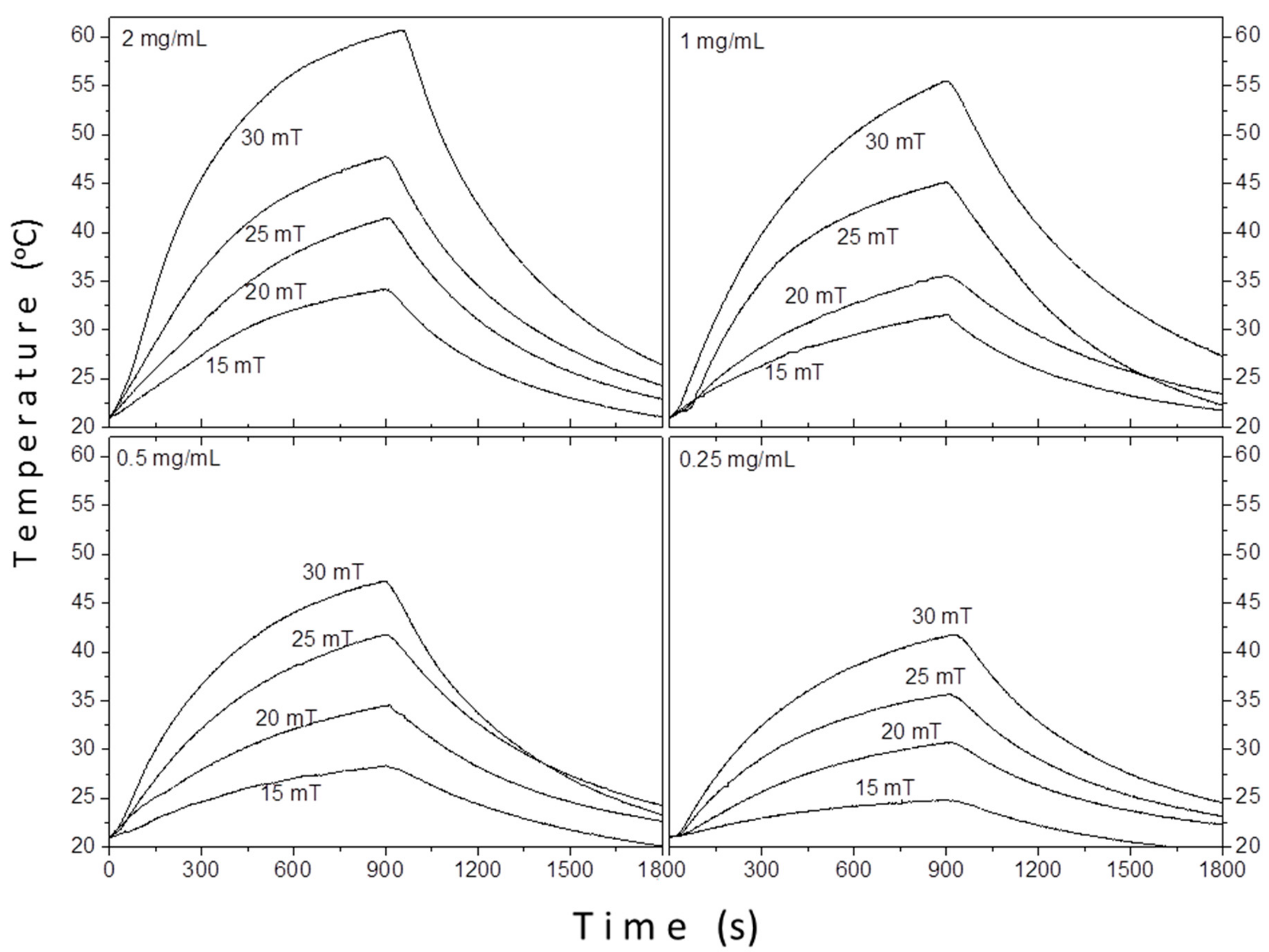 Materials 12 02663 g009