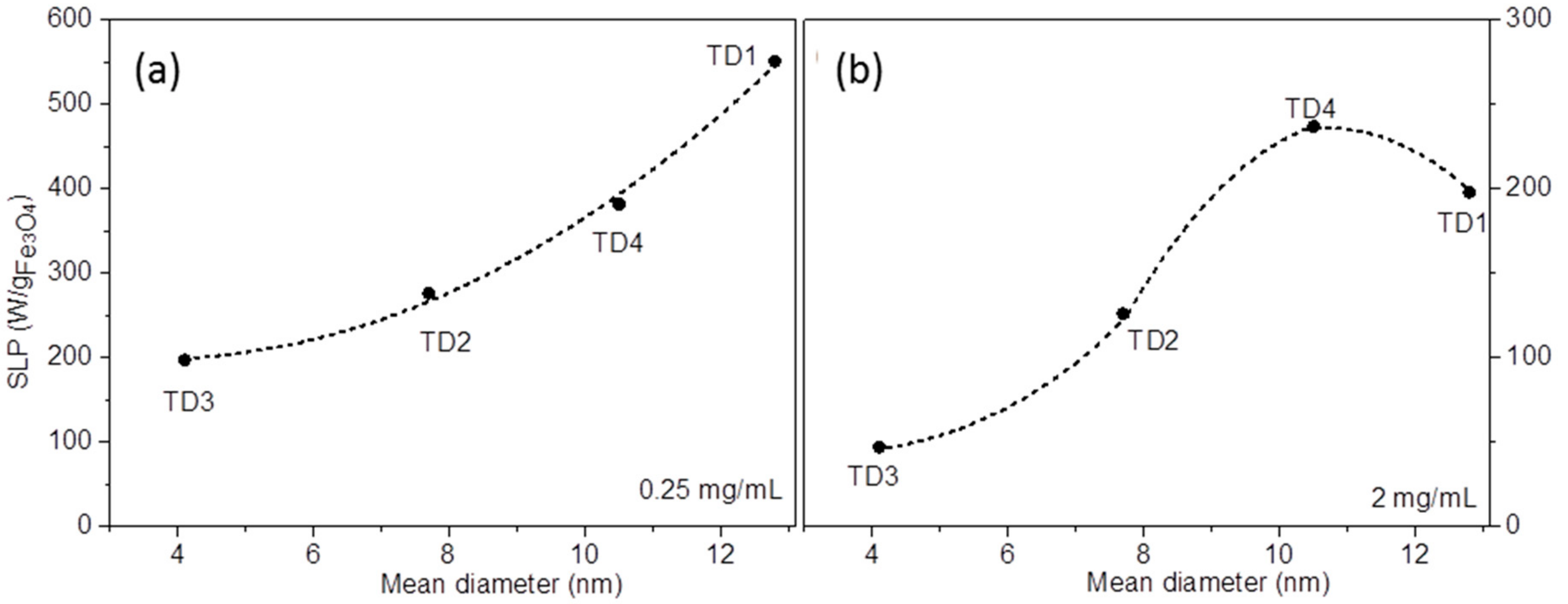 Materials 12 02663 g011