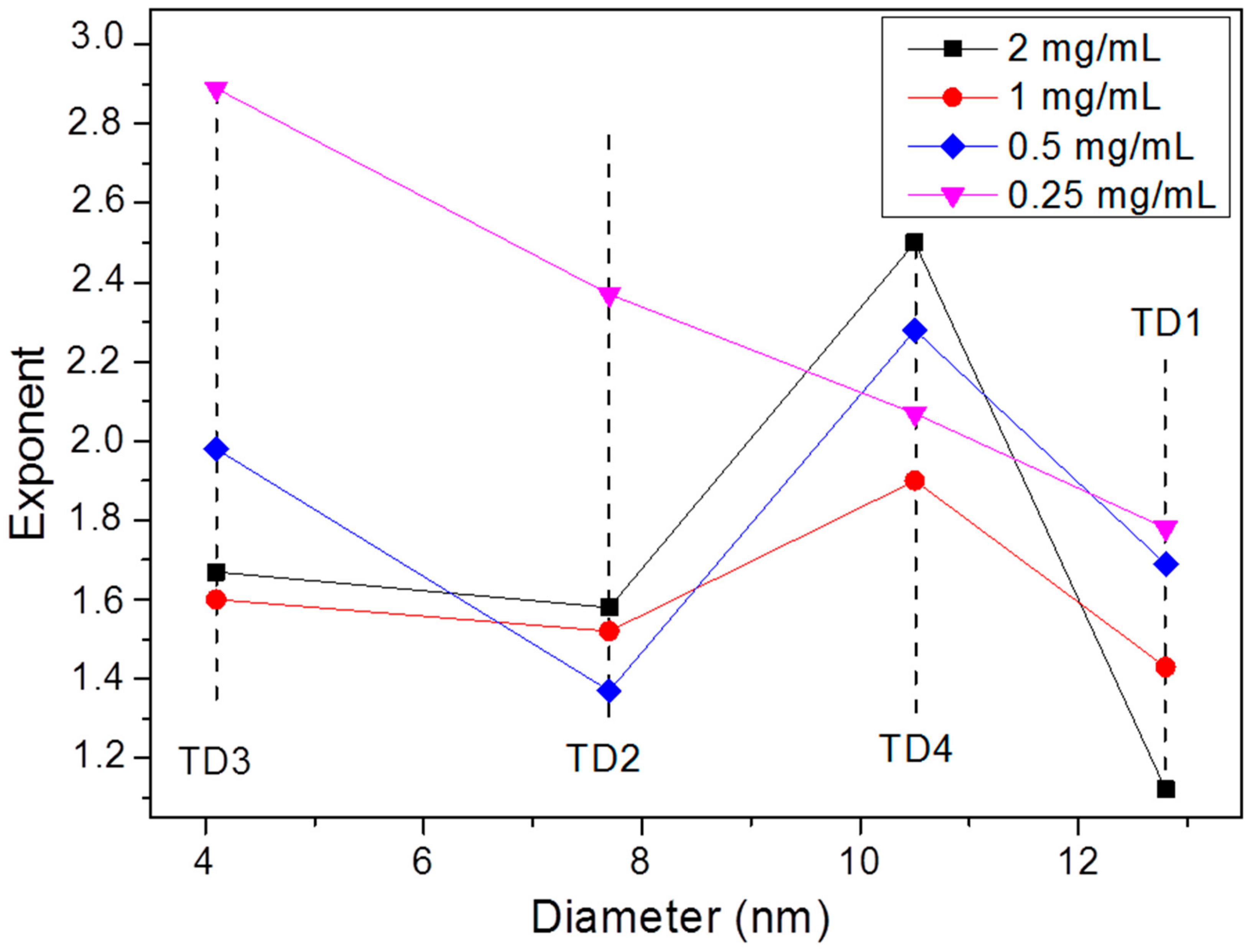 Materials 12 02663 g013