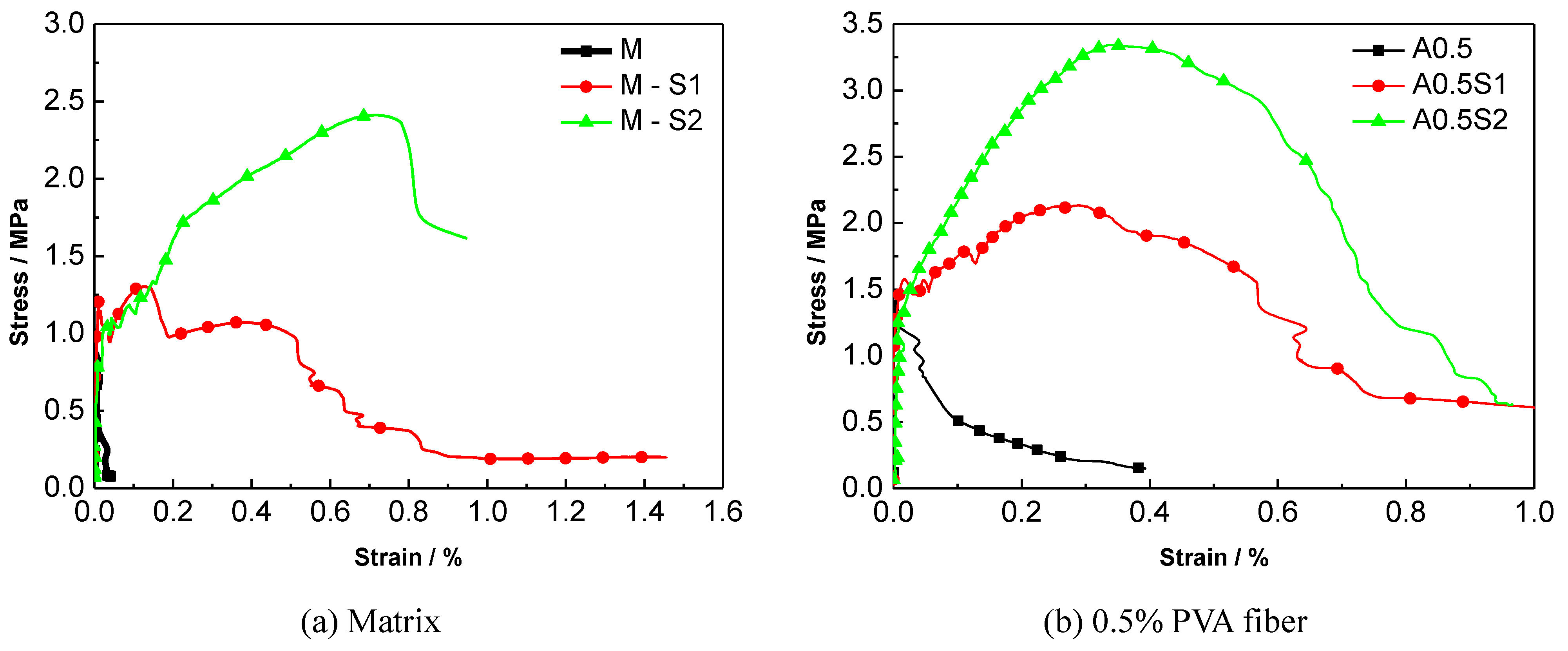 Materials 12 02666 g006a