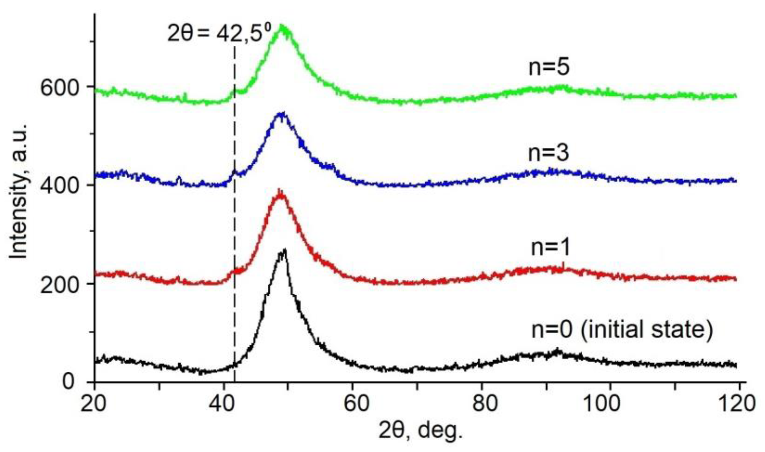 Materials 12 02670 g005