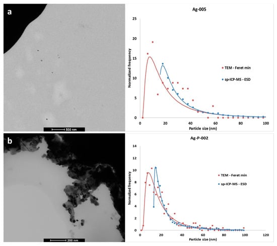 Materials 12 02677 g0a1 550