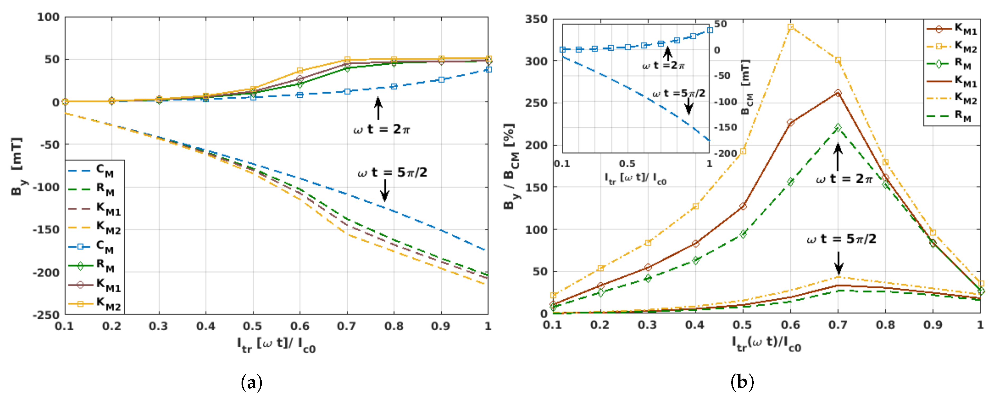 Materials 12 02679 g004