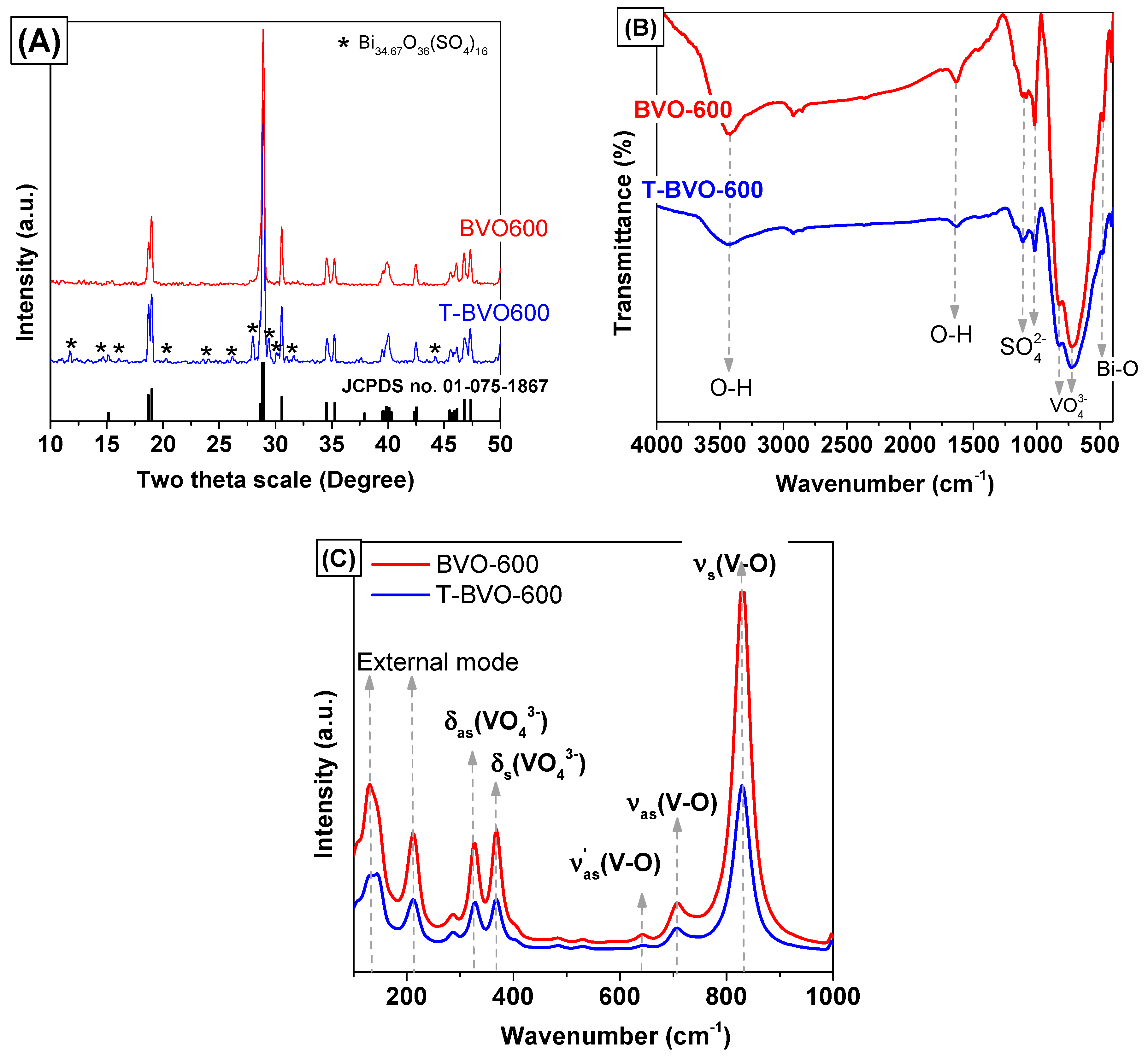 Materials 12 02681 g001