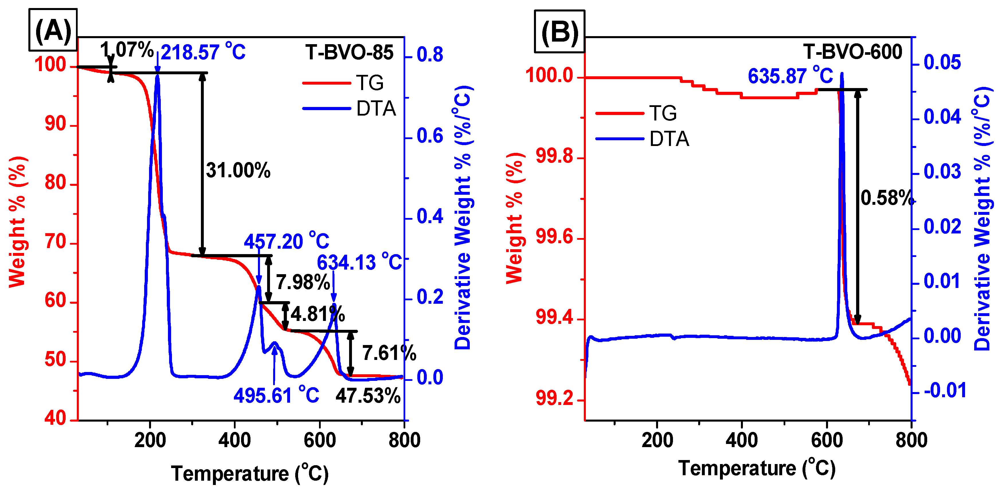 Materials 12 02681 g007
