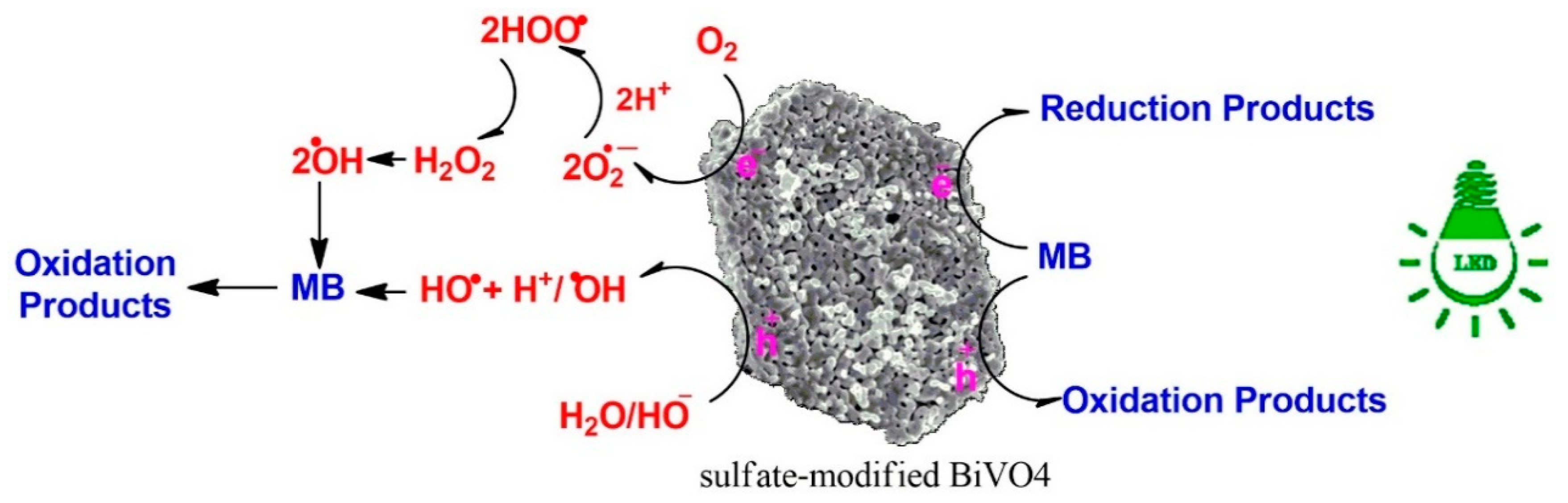 Materials 12 02681 g010