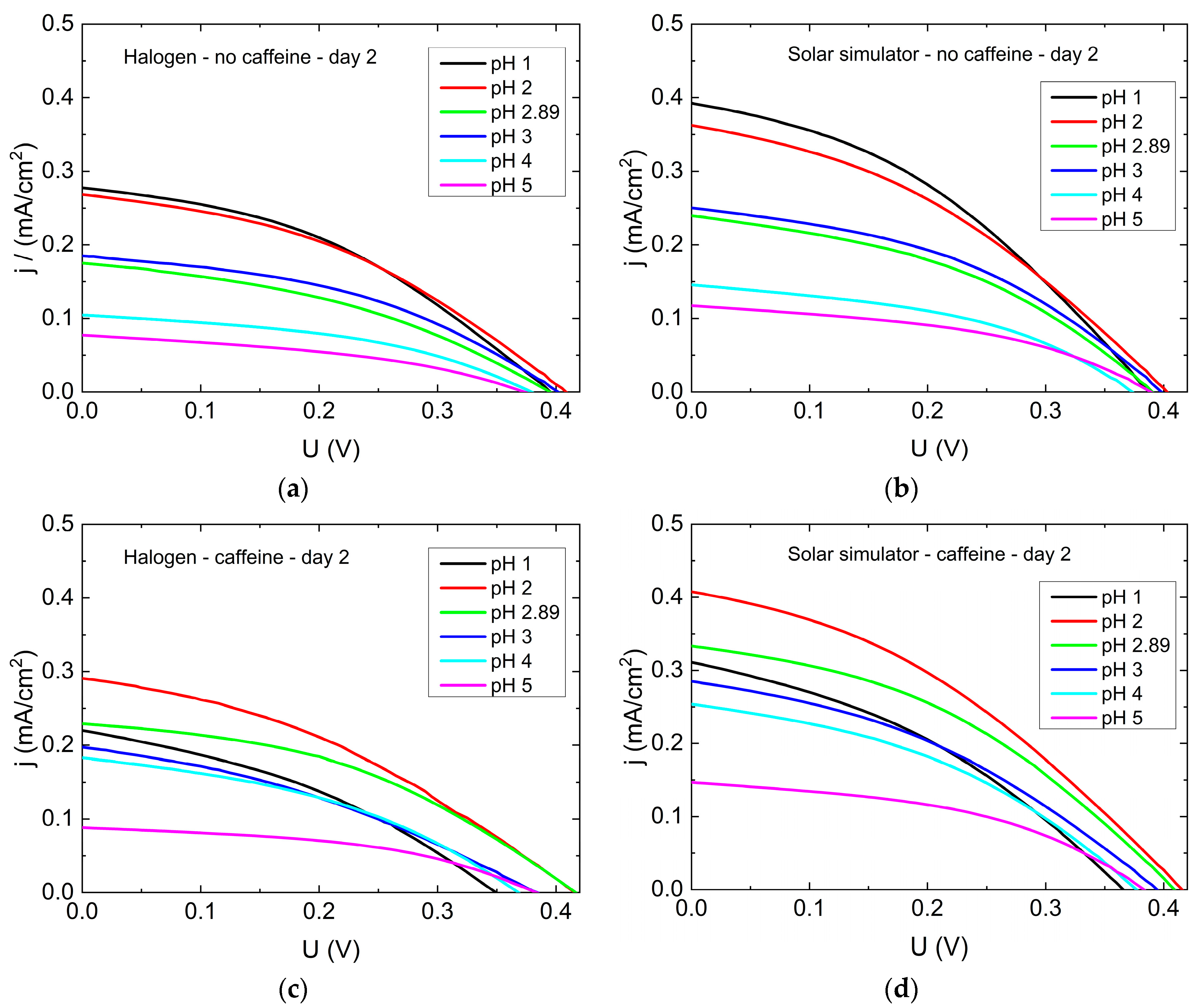 Materials 12 02692 g006
