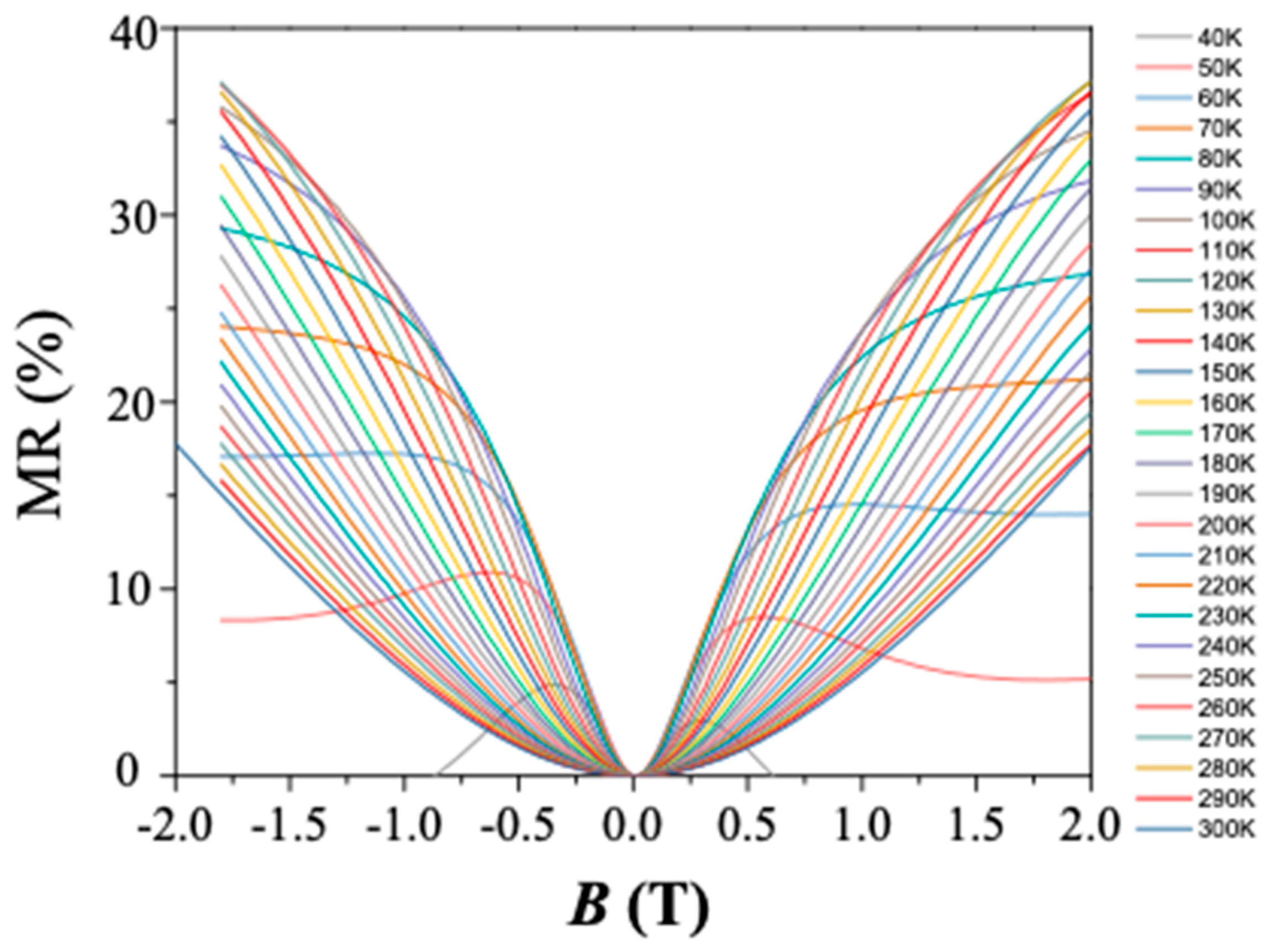 Materials 12 02696 g005