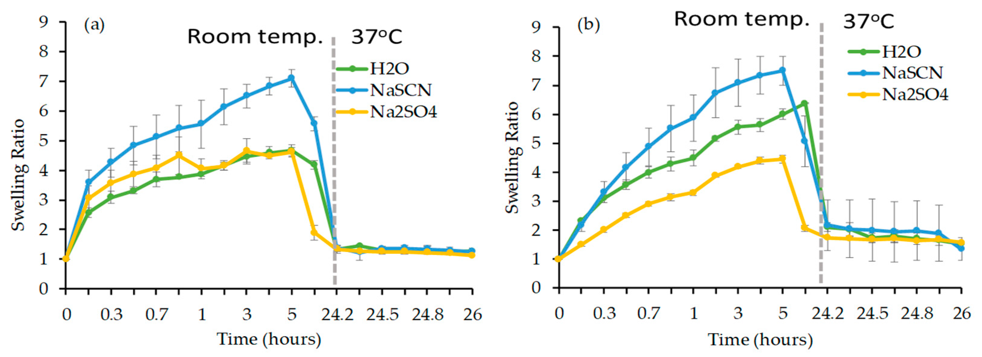 Materials 12 02697 g005
