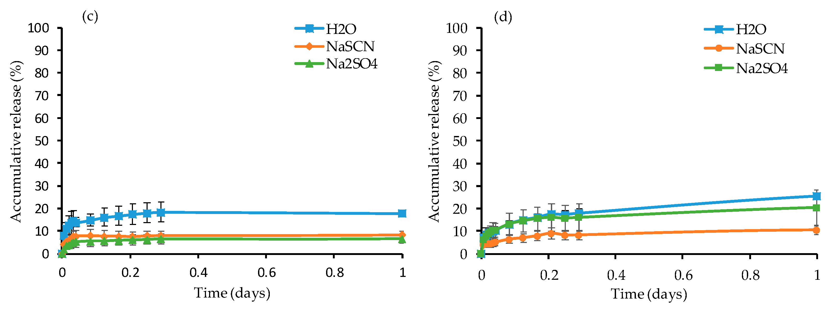 Materials 12 02697 g007b