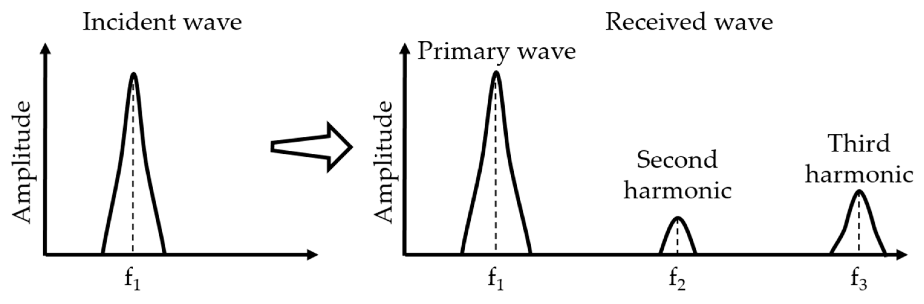 Materials 12 02698 g002