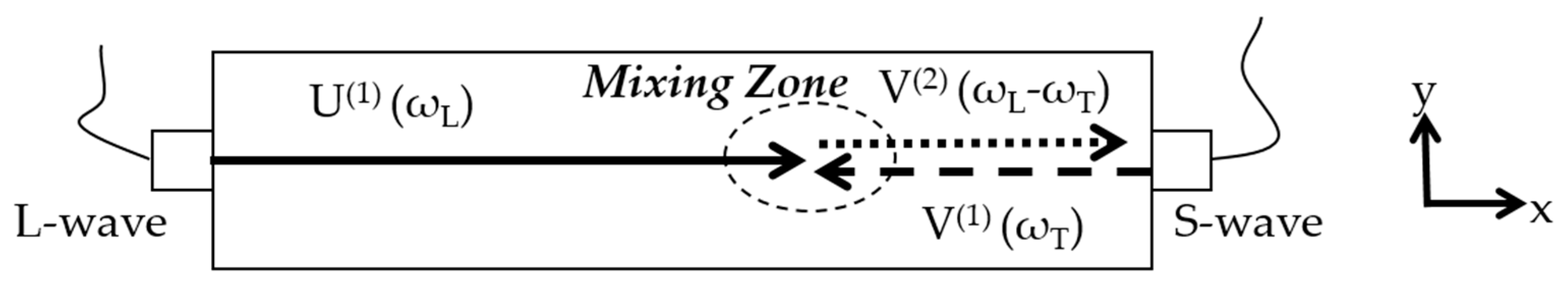 Materials 12 02698 g003