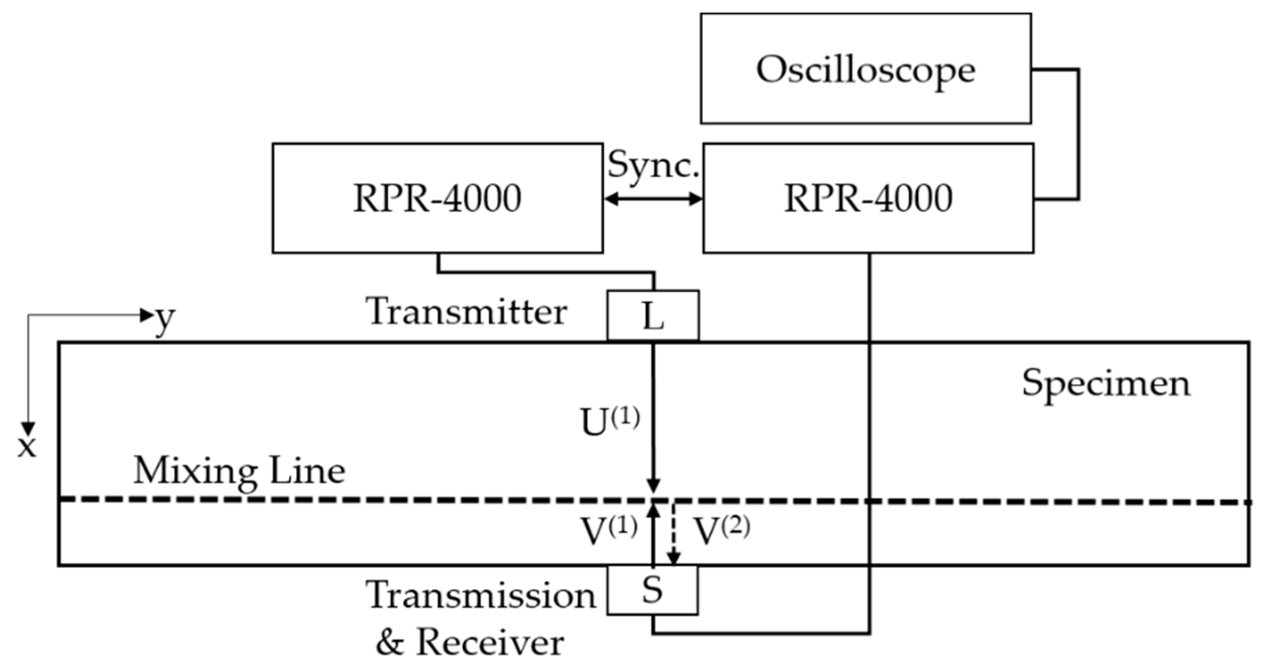 Materials 12 02698 g007