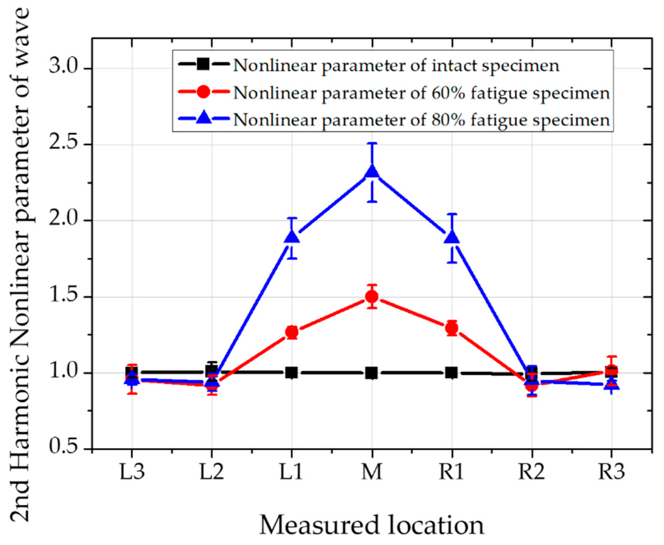 Materials 12 02698 g008