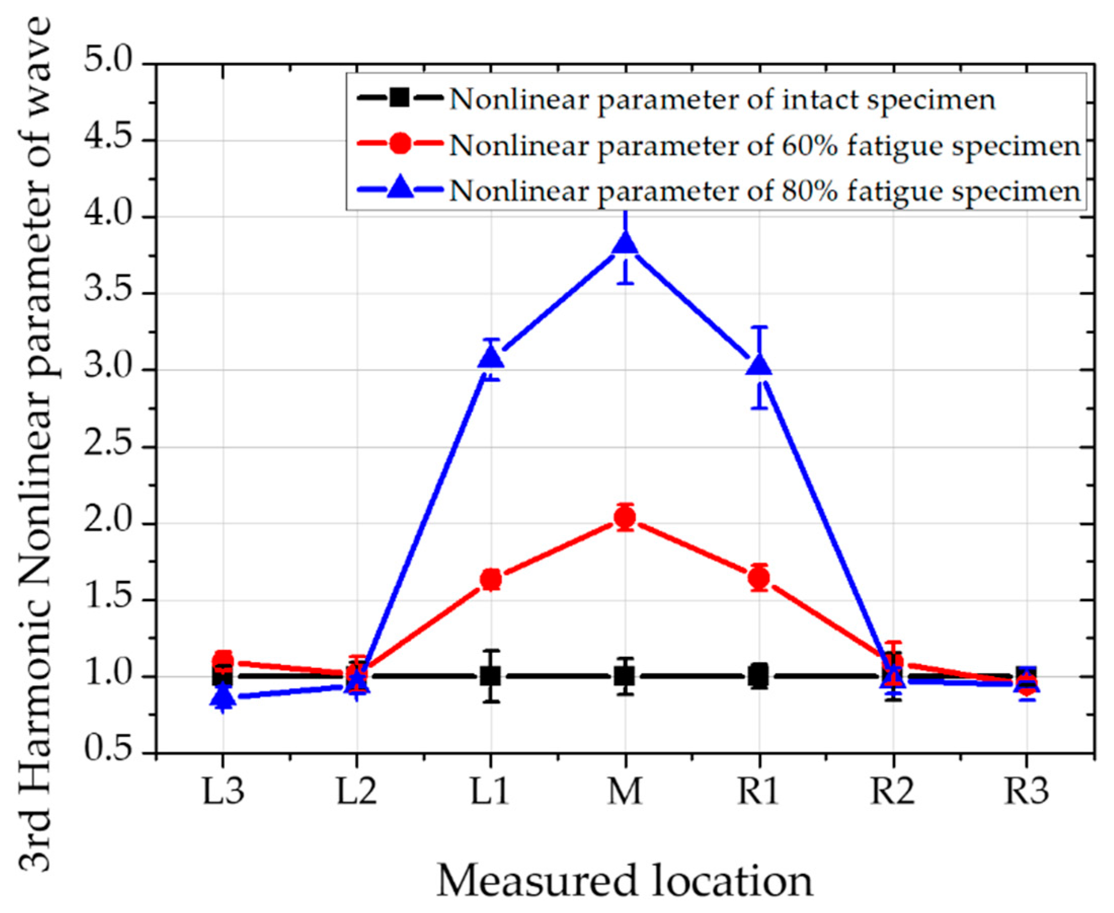 Materials 12 02698 g009