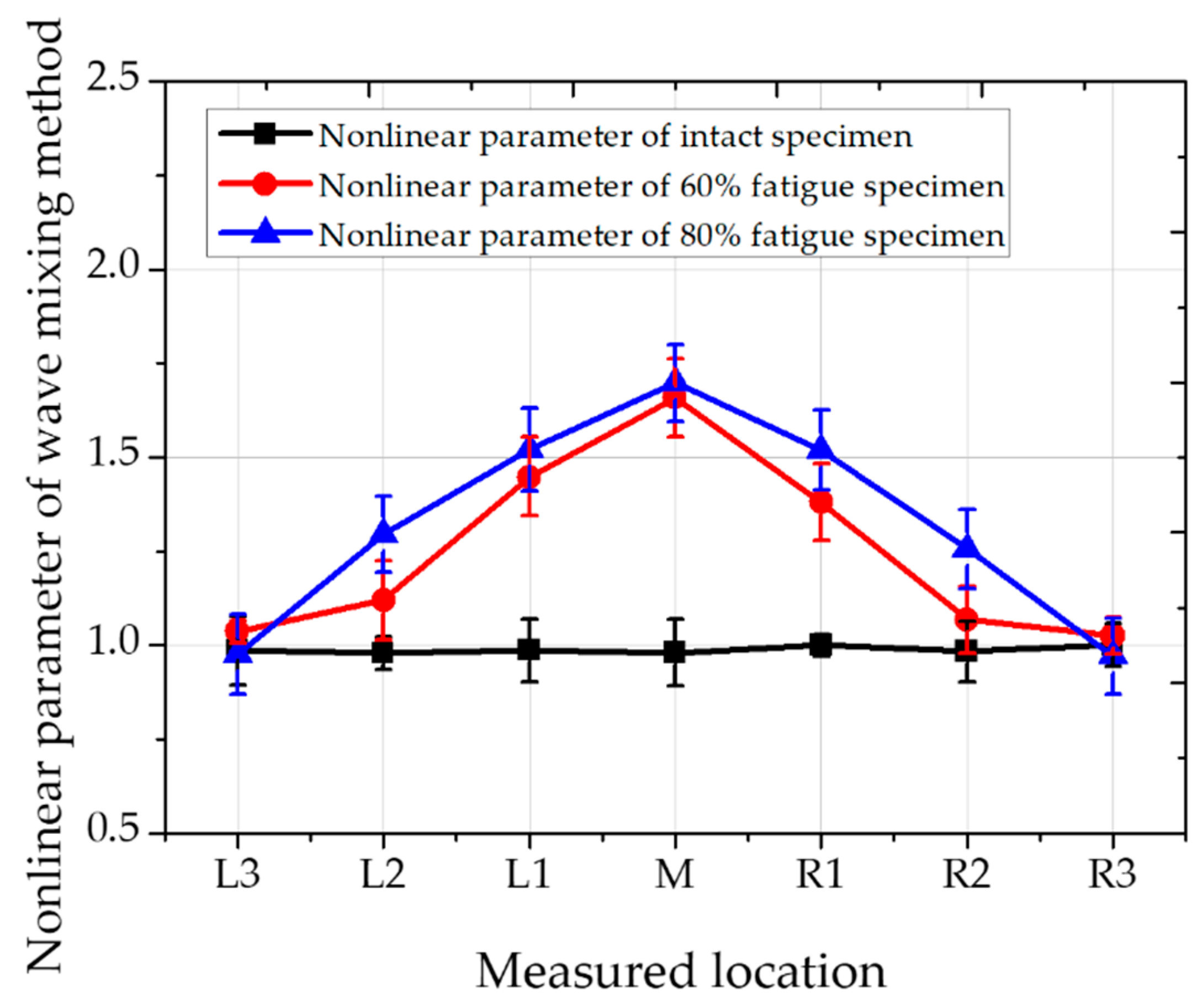Materials 12 02698 g010