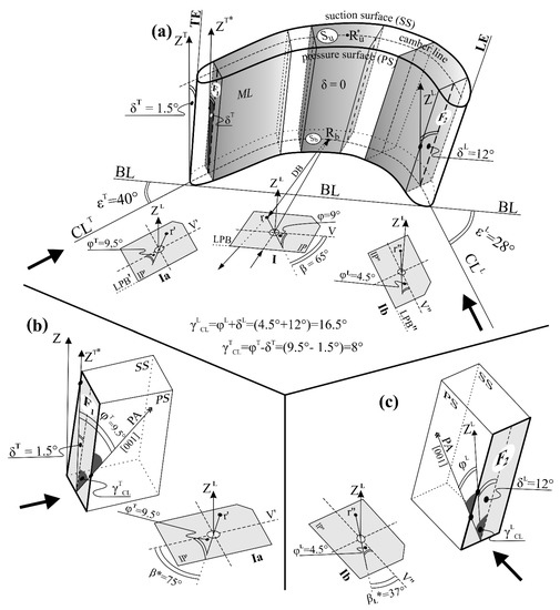 Materials 12 02699 g0a1