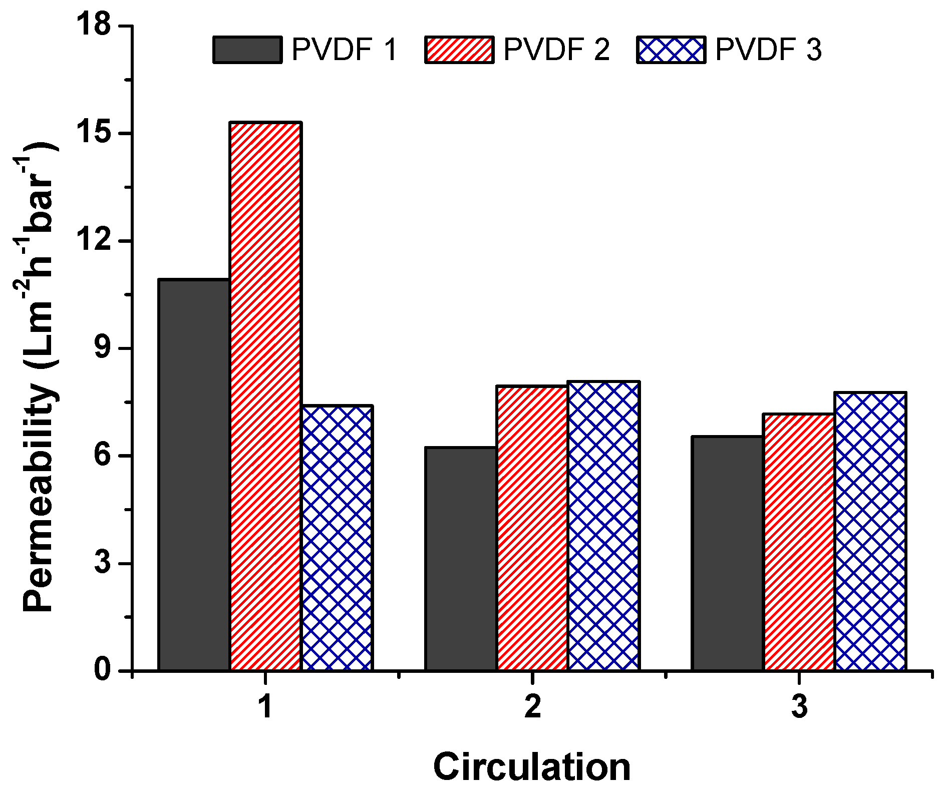 Materials 12 02702 g007