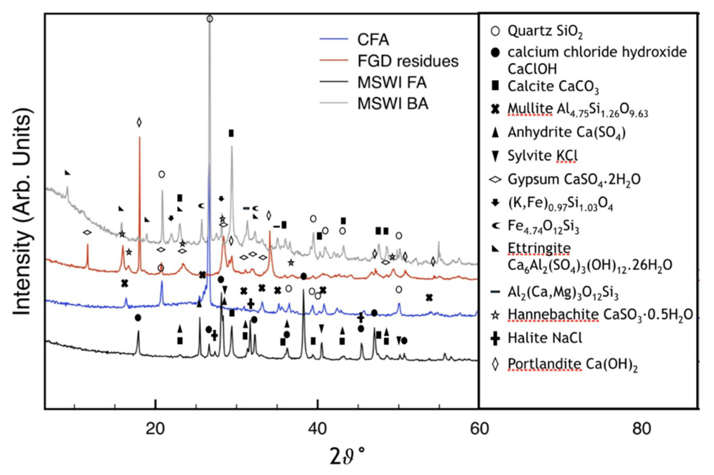 Materials 12 02714 g001