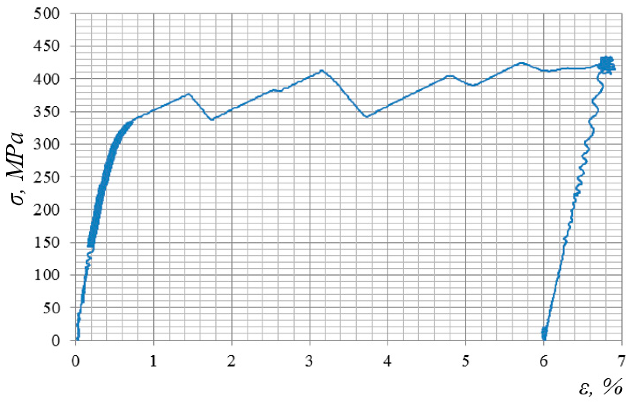 Materials 12 02720 g003