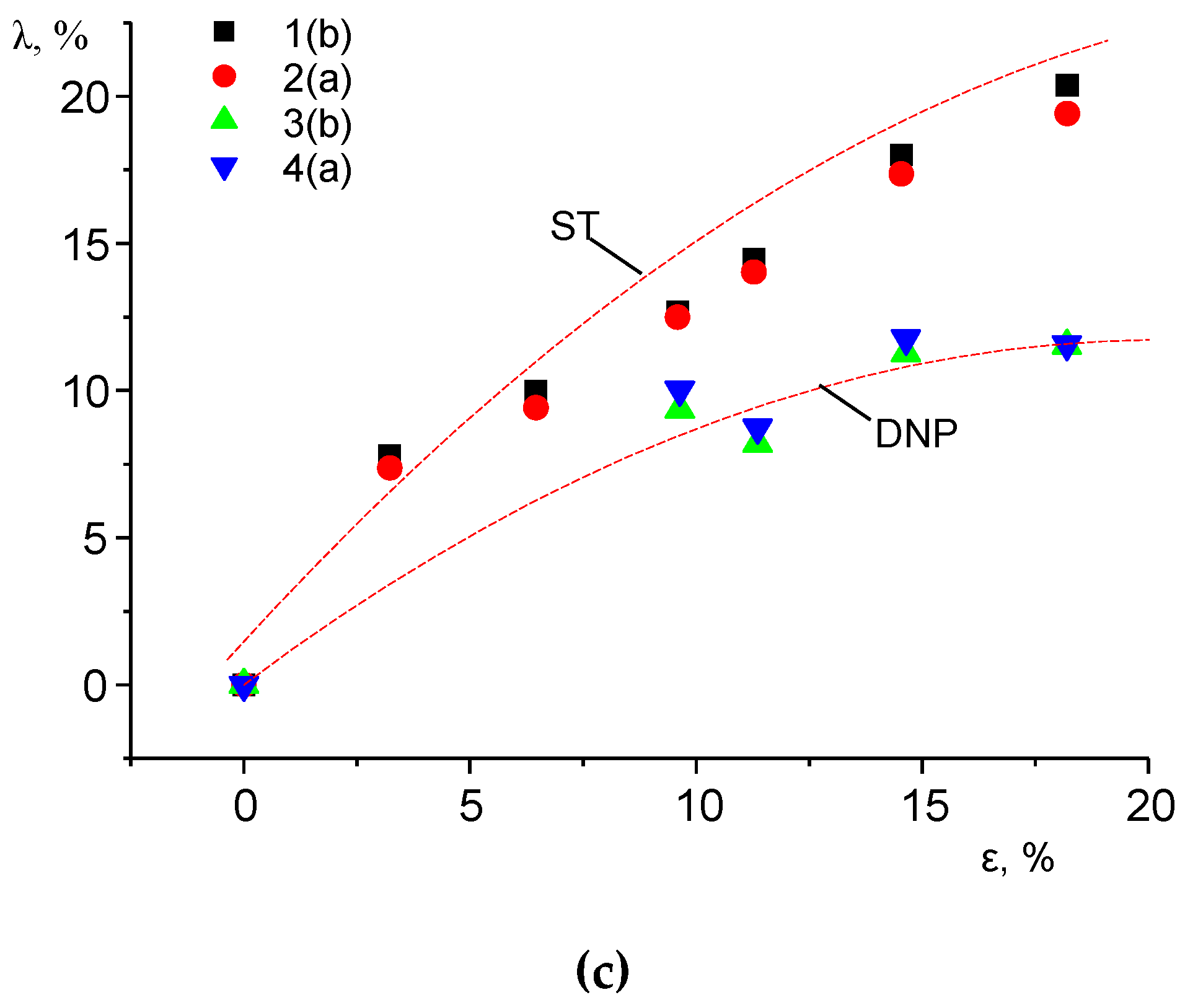 Materials 12 02720 g008b
