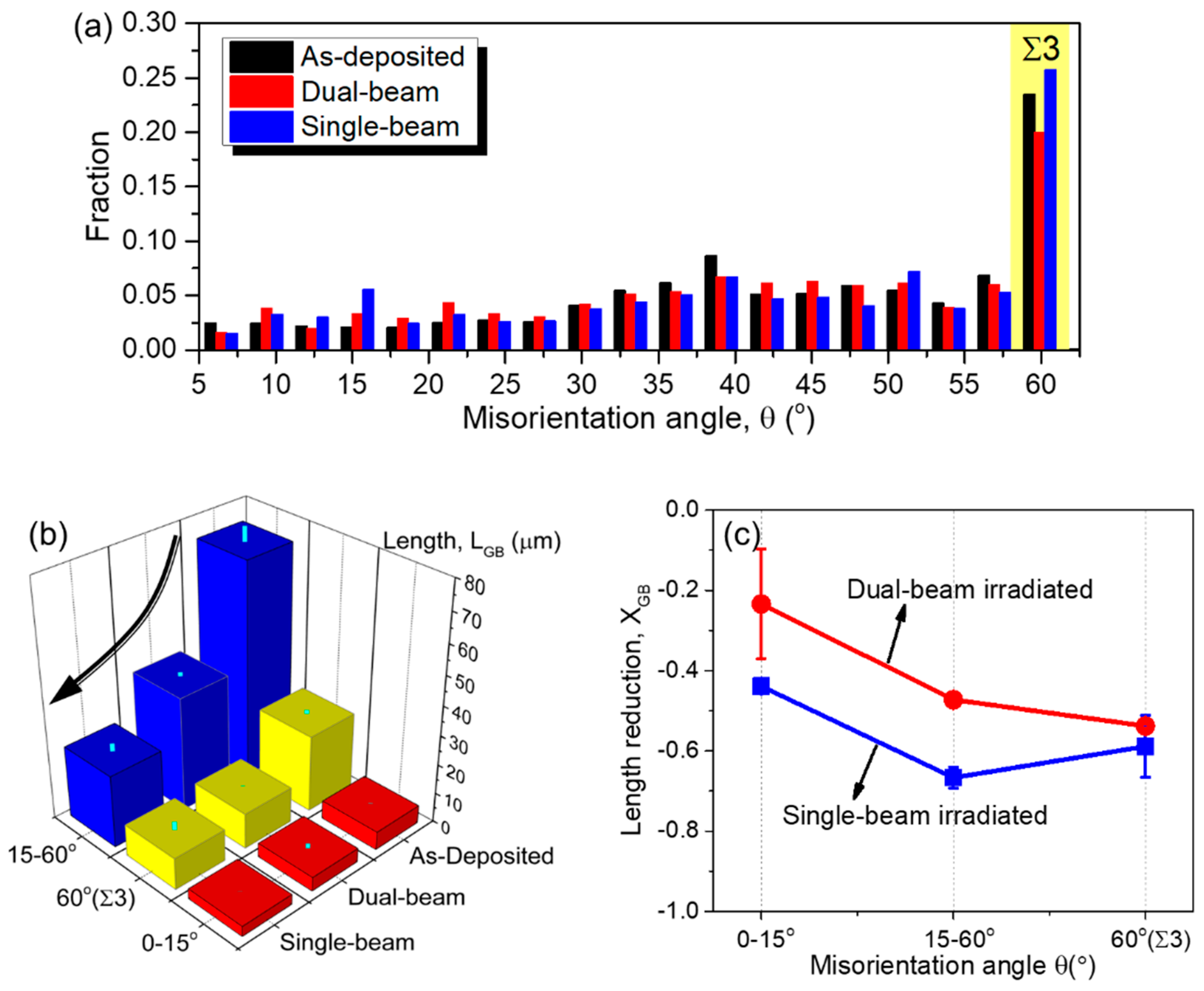 Materials 12 02721 g005 Materials 12 02721 g005