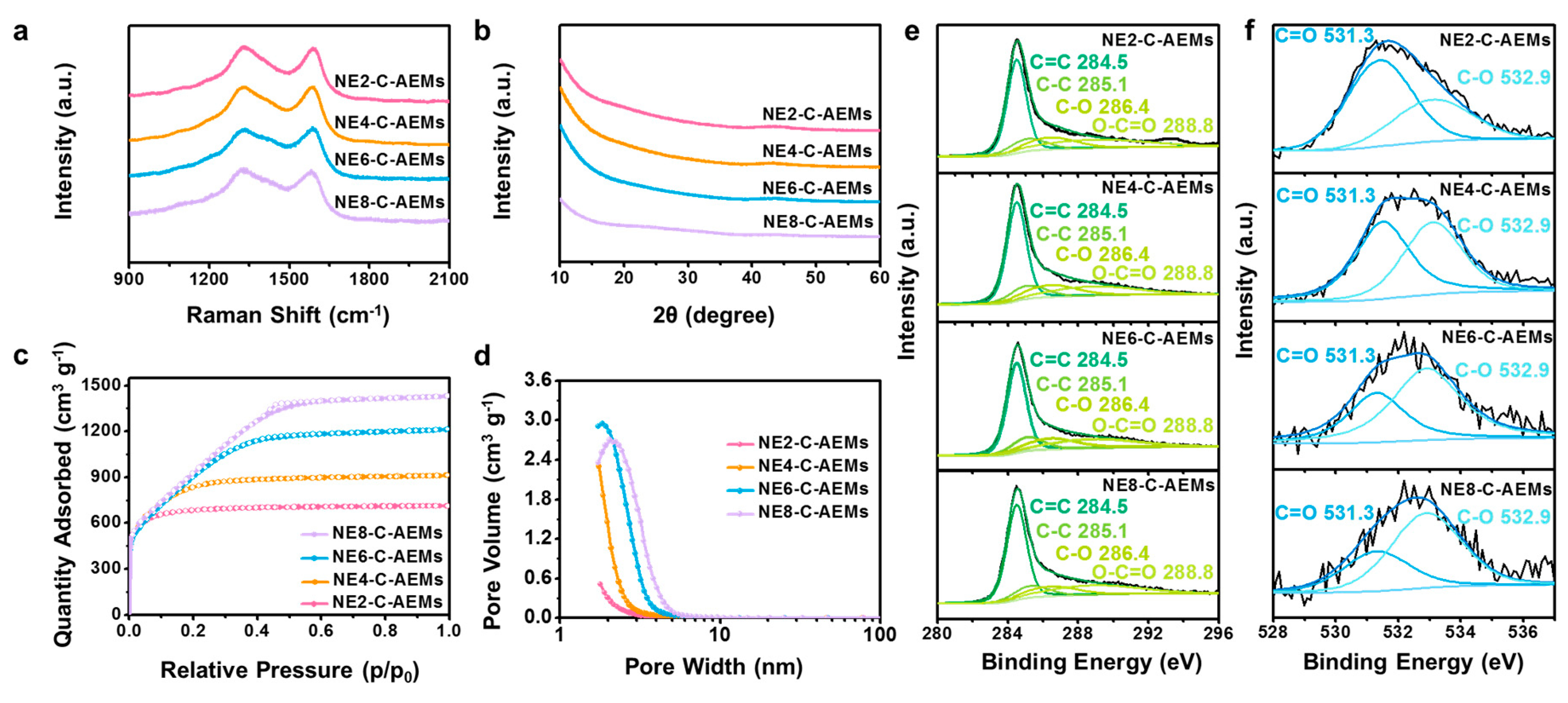 Materials 12 02733 g003