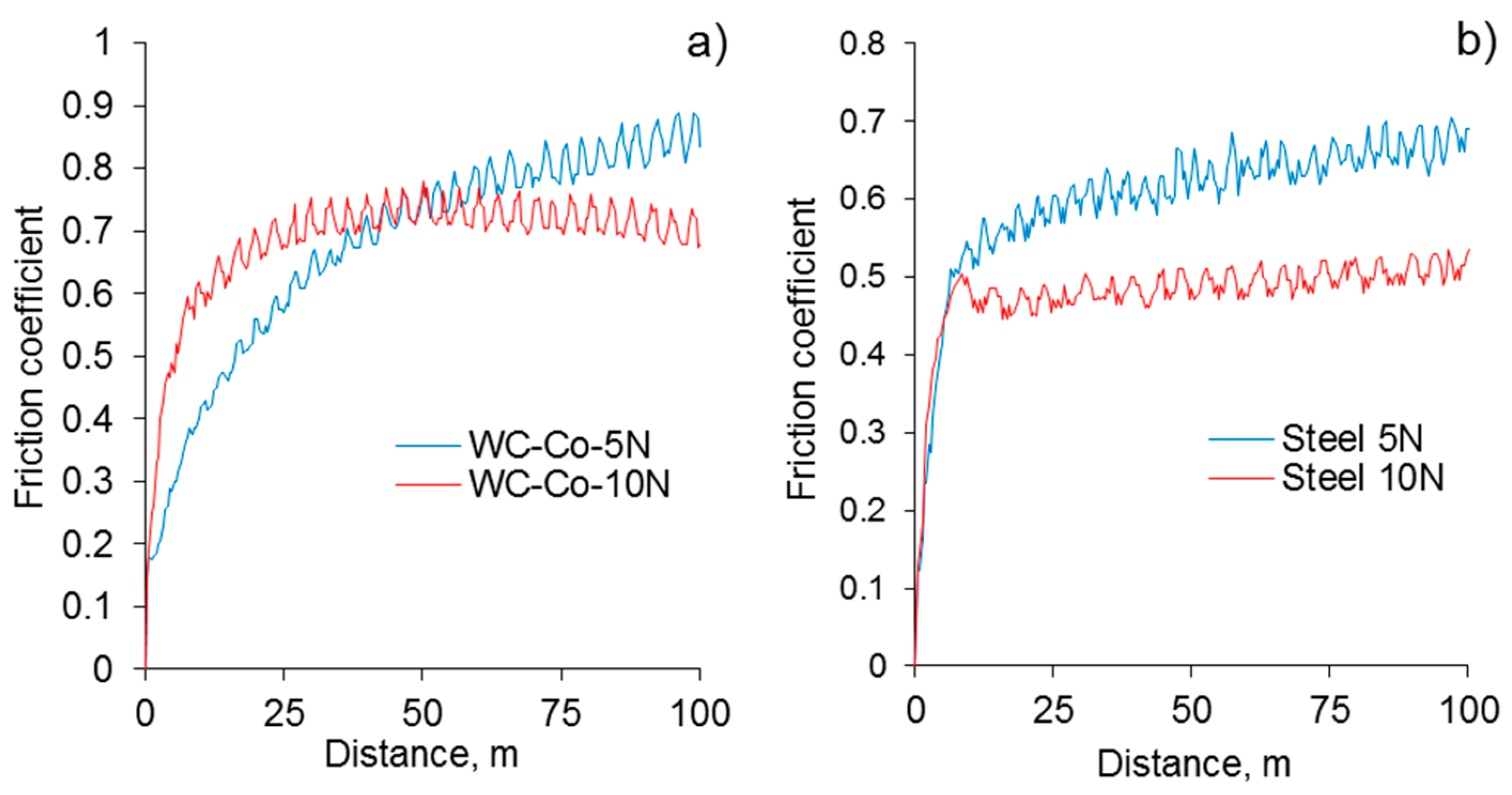 Materials 12 02738 g008