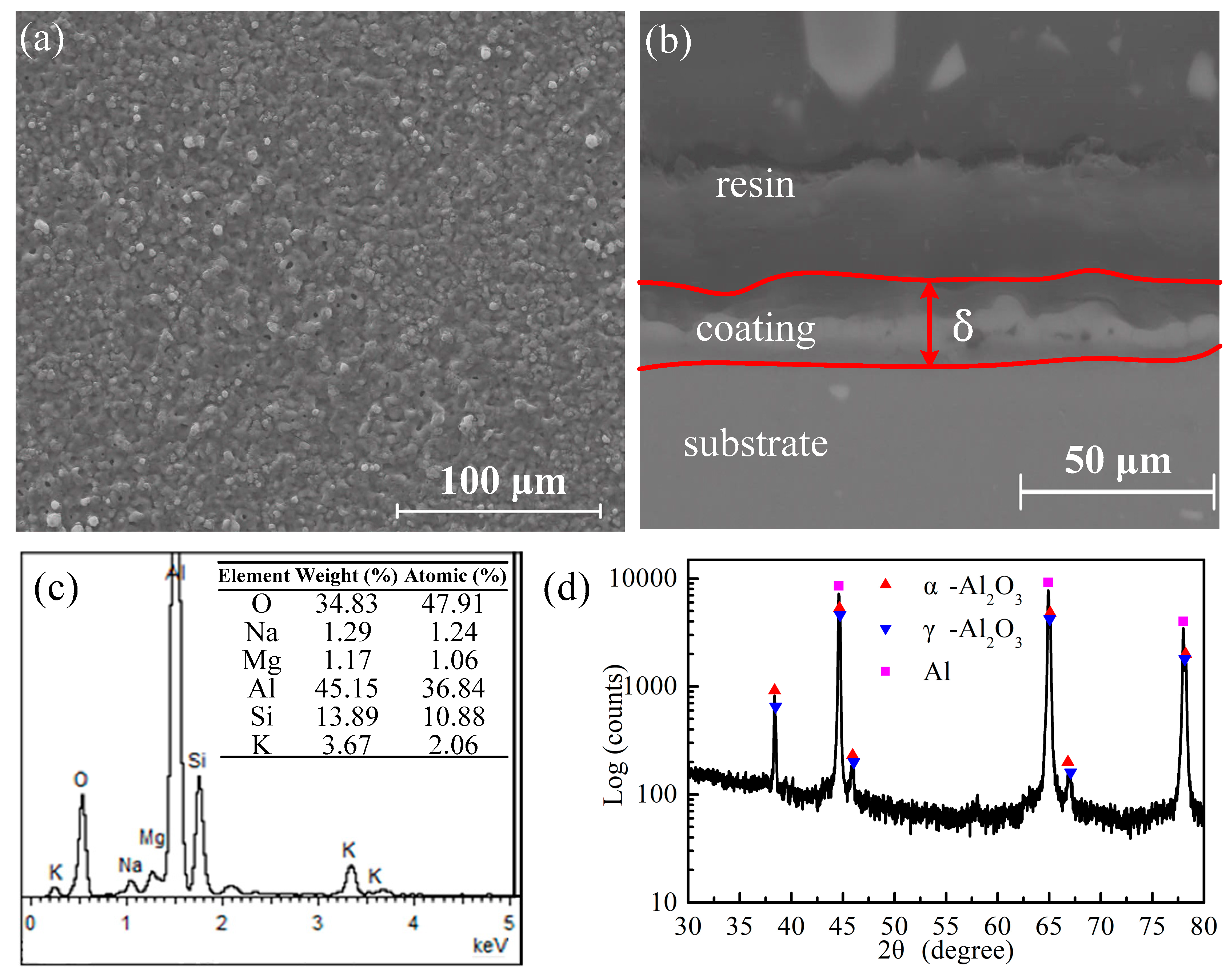 Materials 12 02744 g005