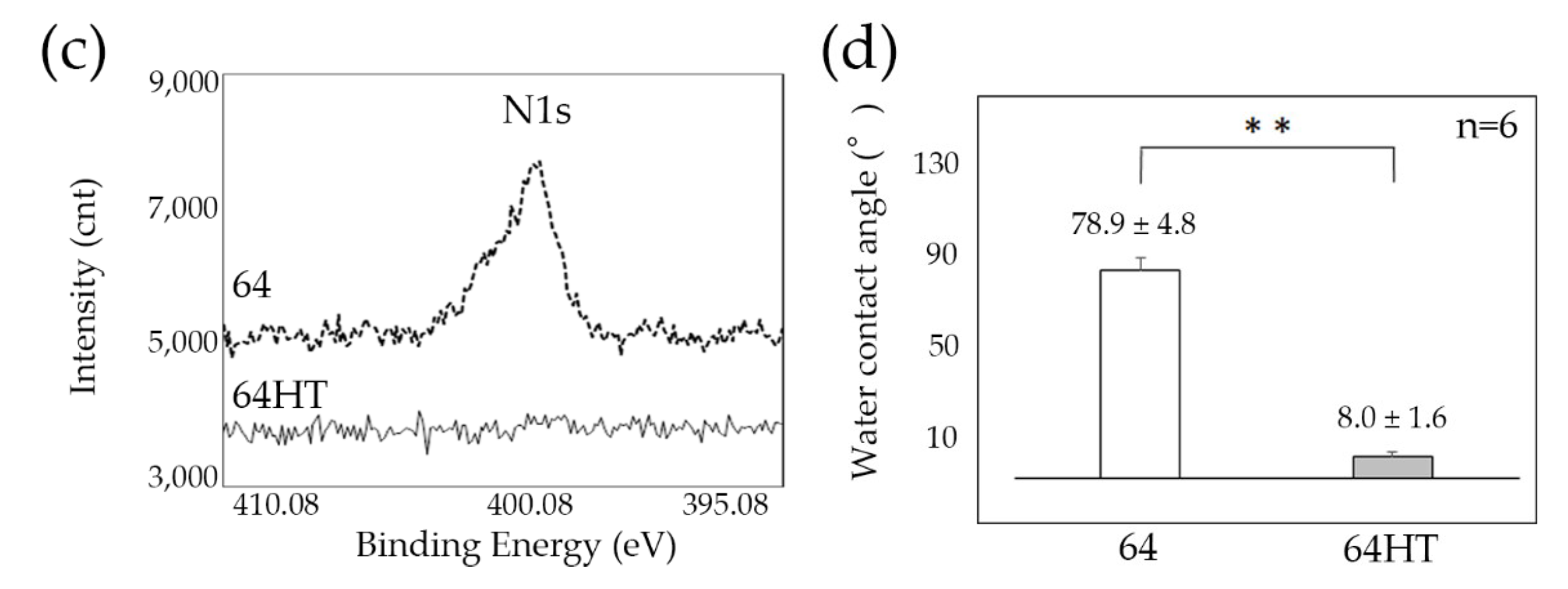 Materials 12 02748 g002b