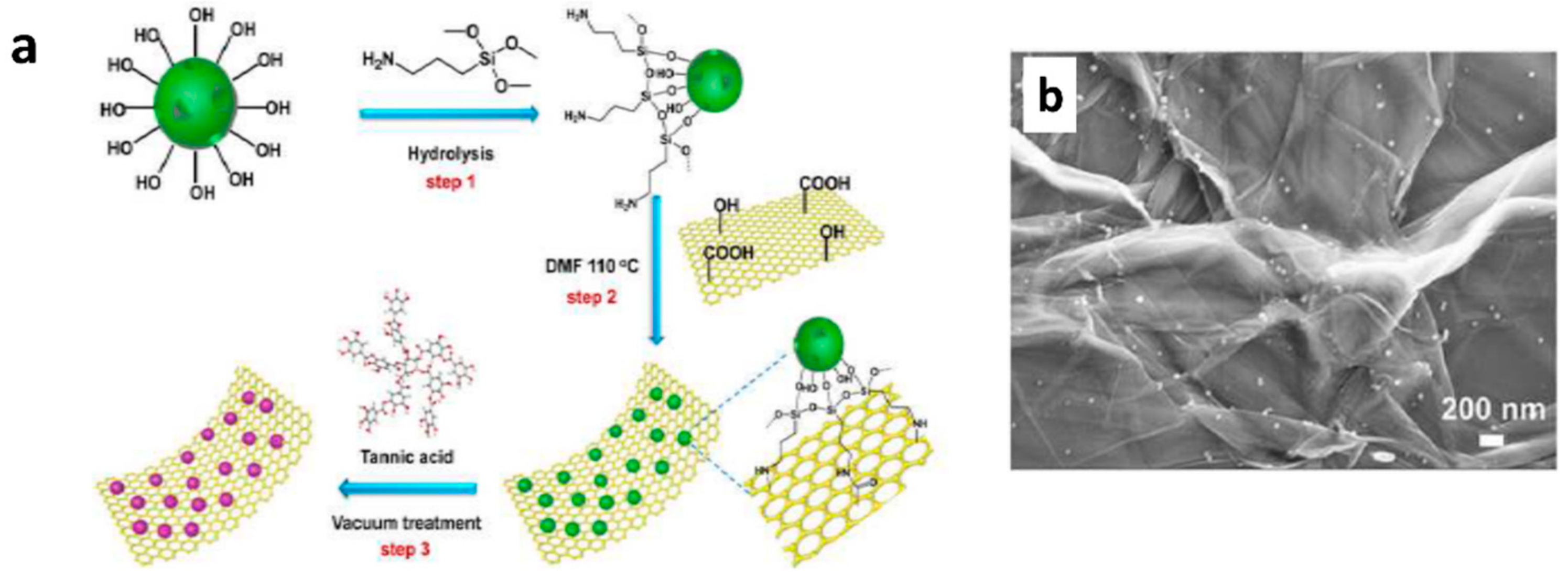 Materials 12 02754 g005