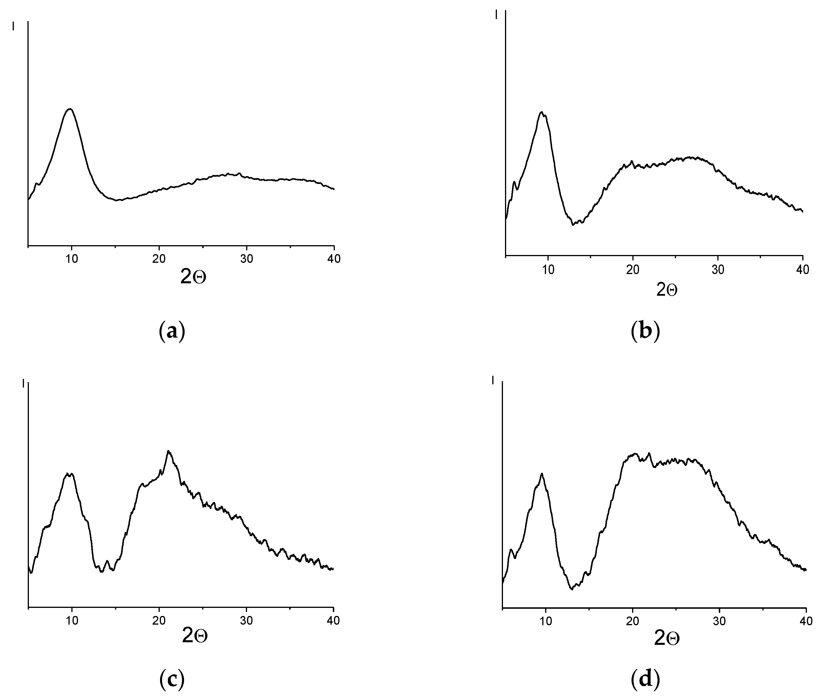 Materials 12 02763 g003