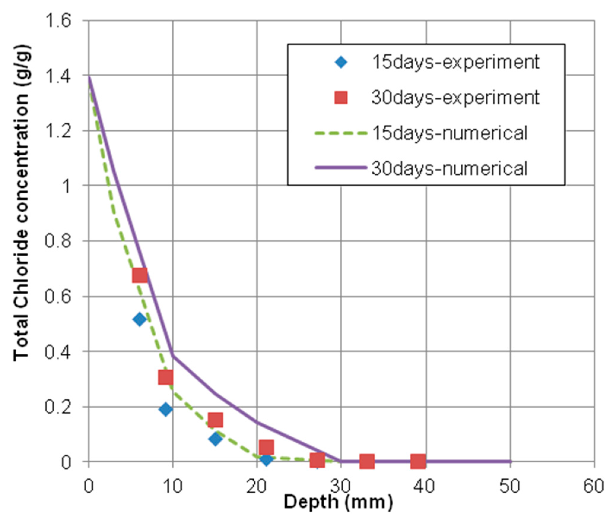 Materials 12 02764 g004