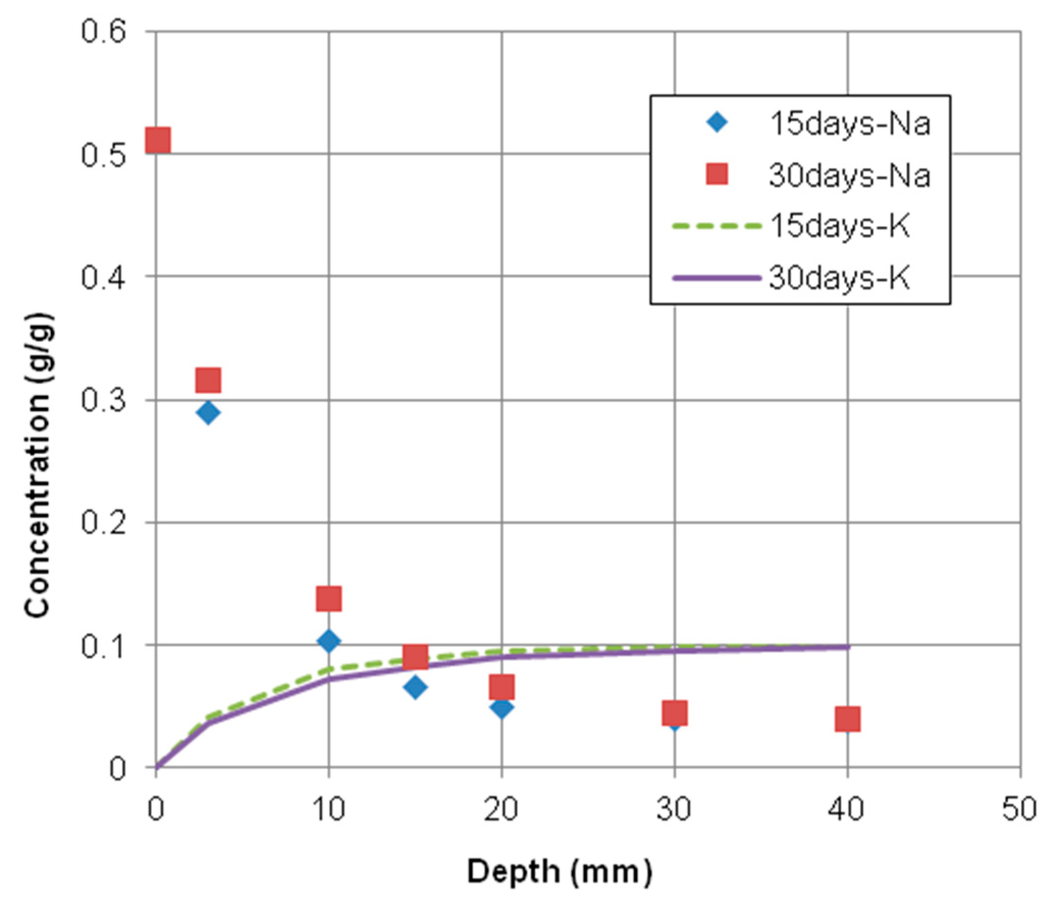 Materials 12 02764 g005