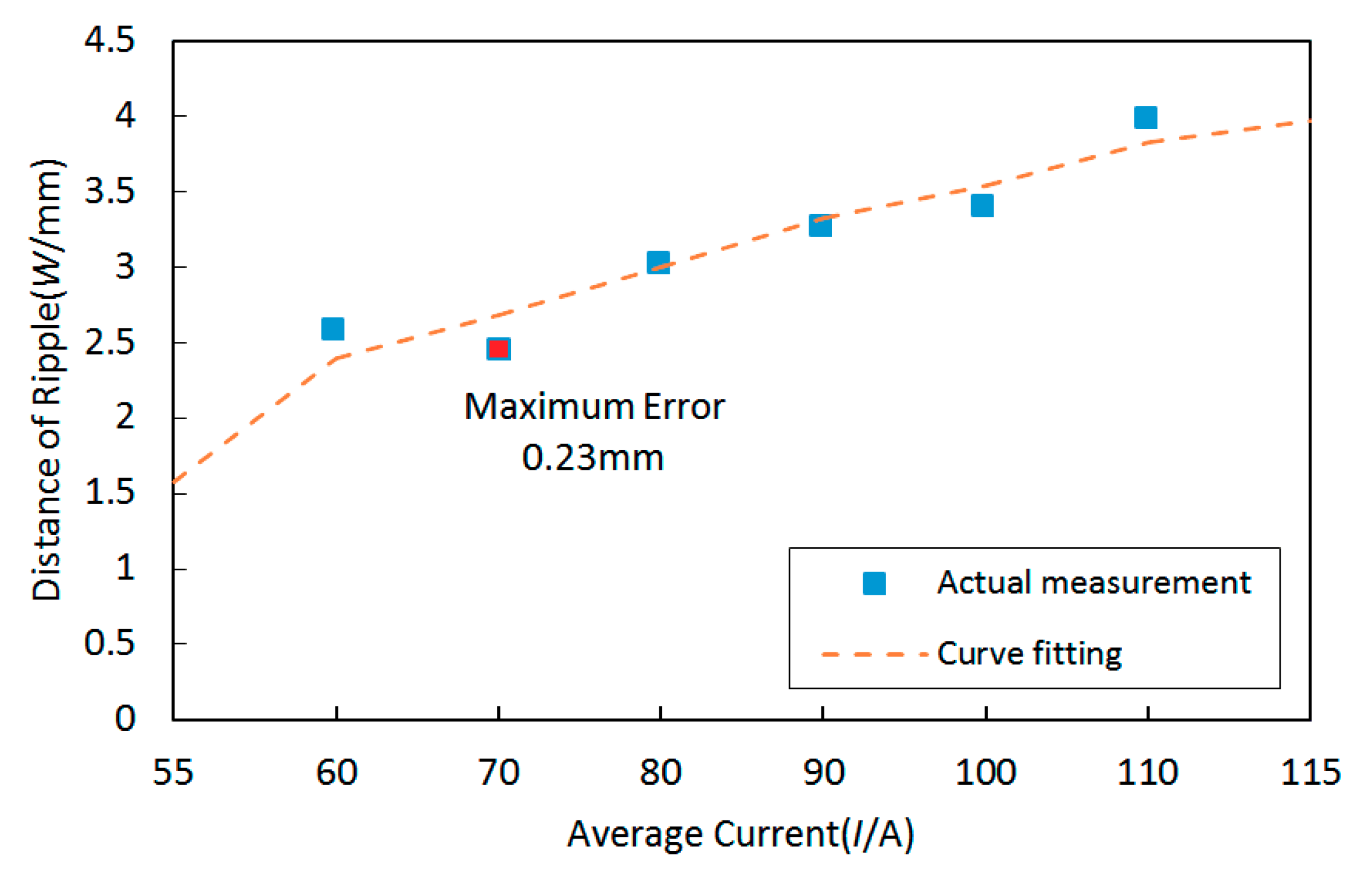 Materials 12 02767 g006