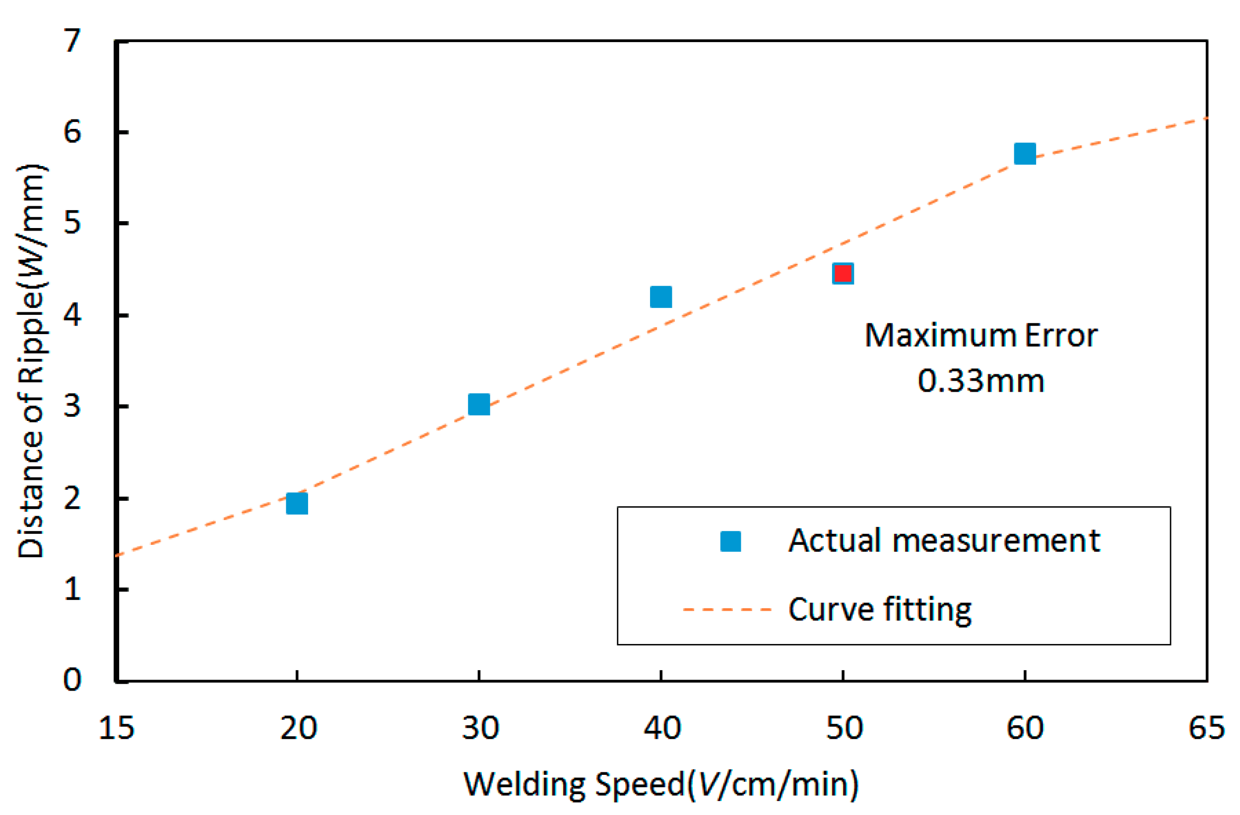 Materials 12 02767 g008