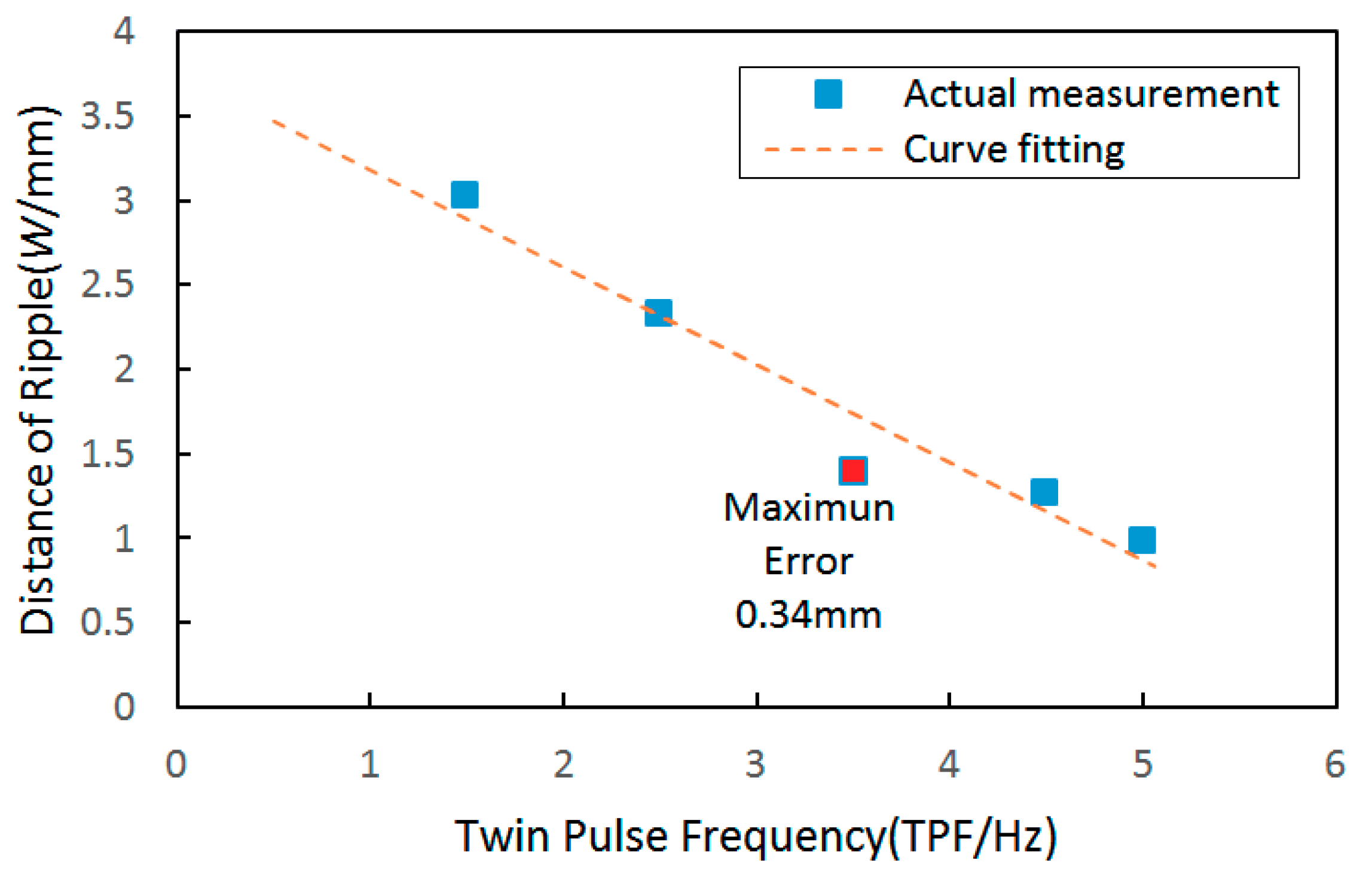 Materials 12 02767 g010