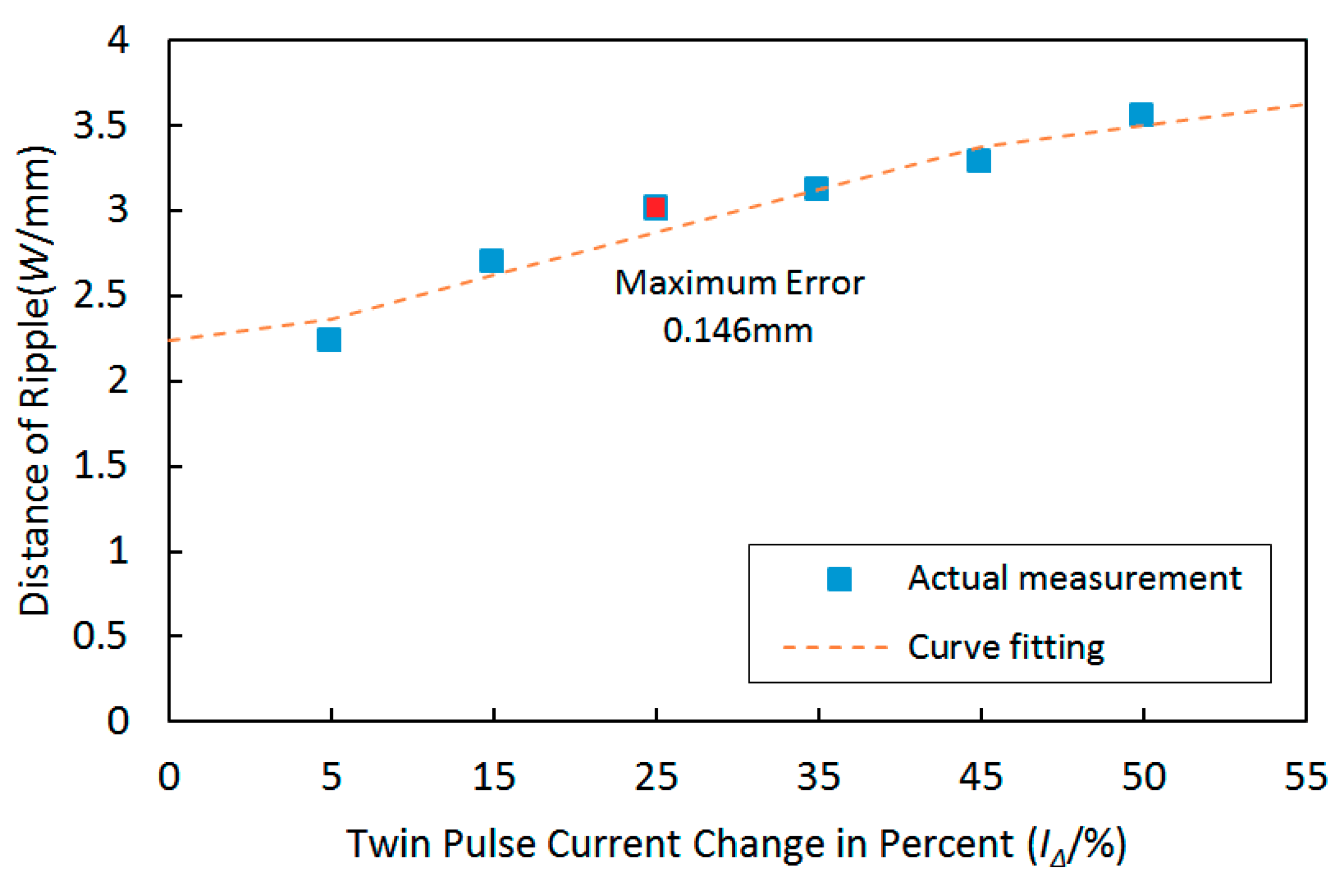 Materials 12 02767 g014