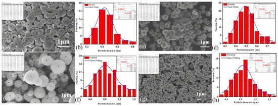 Materials 12 02770 g0a1
