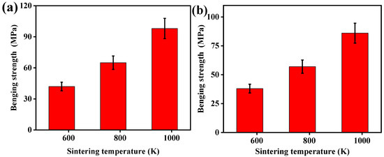 Materials 12 02770 g0a3