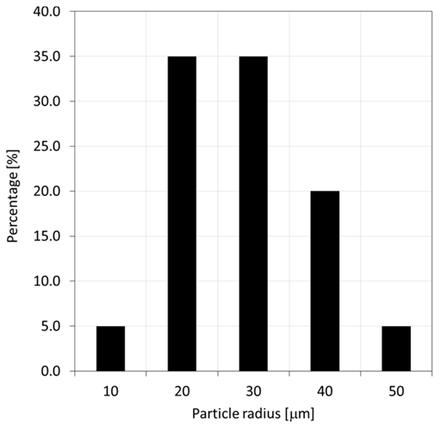 Materials 12 02777 g005
