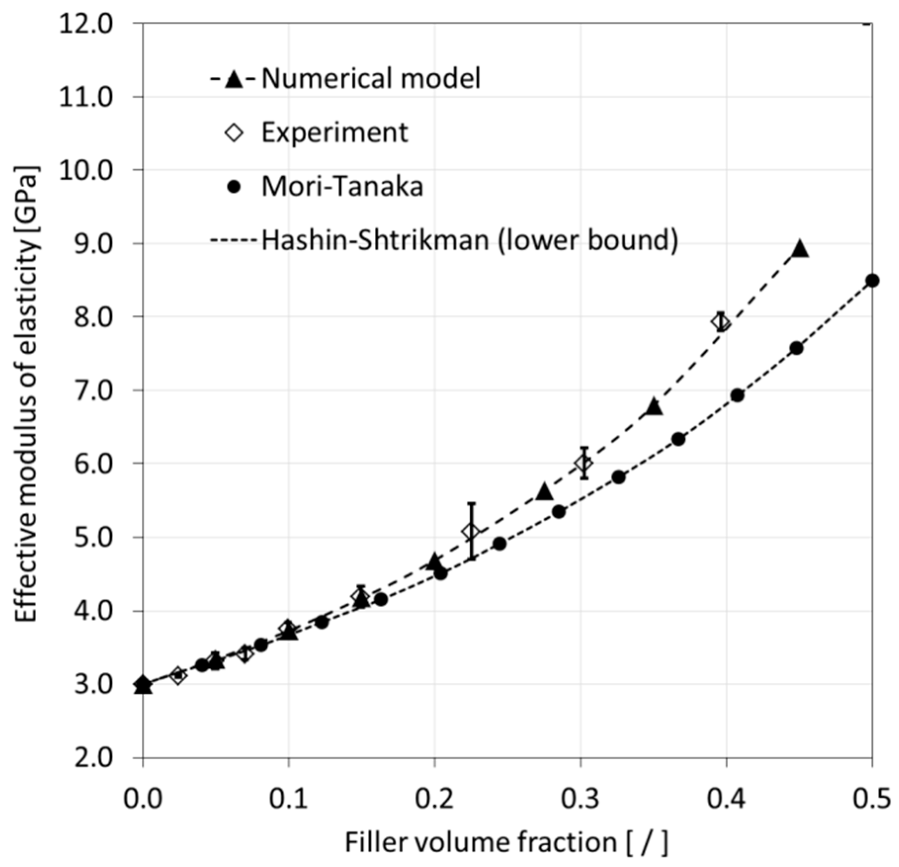 Materials 12 02777 g013