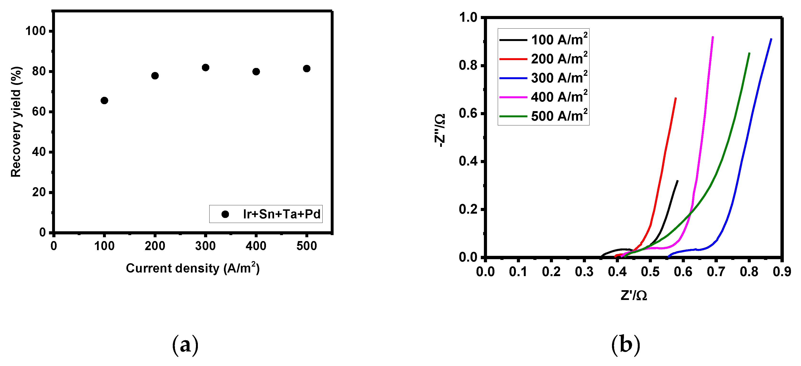 Materials 12 02779 g007
