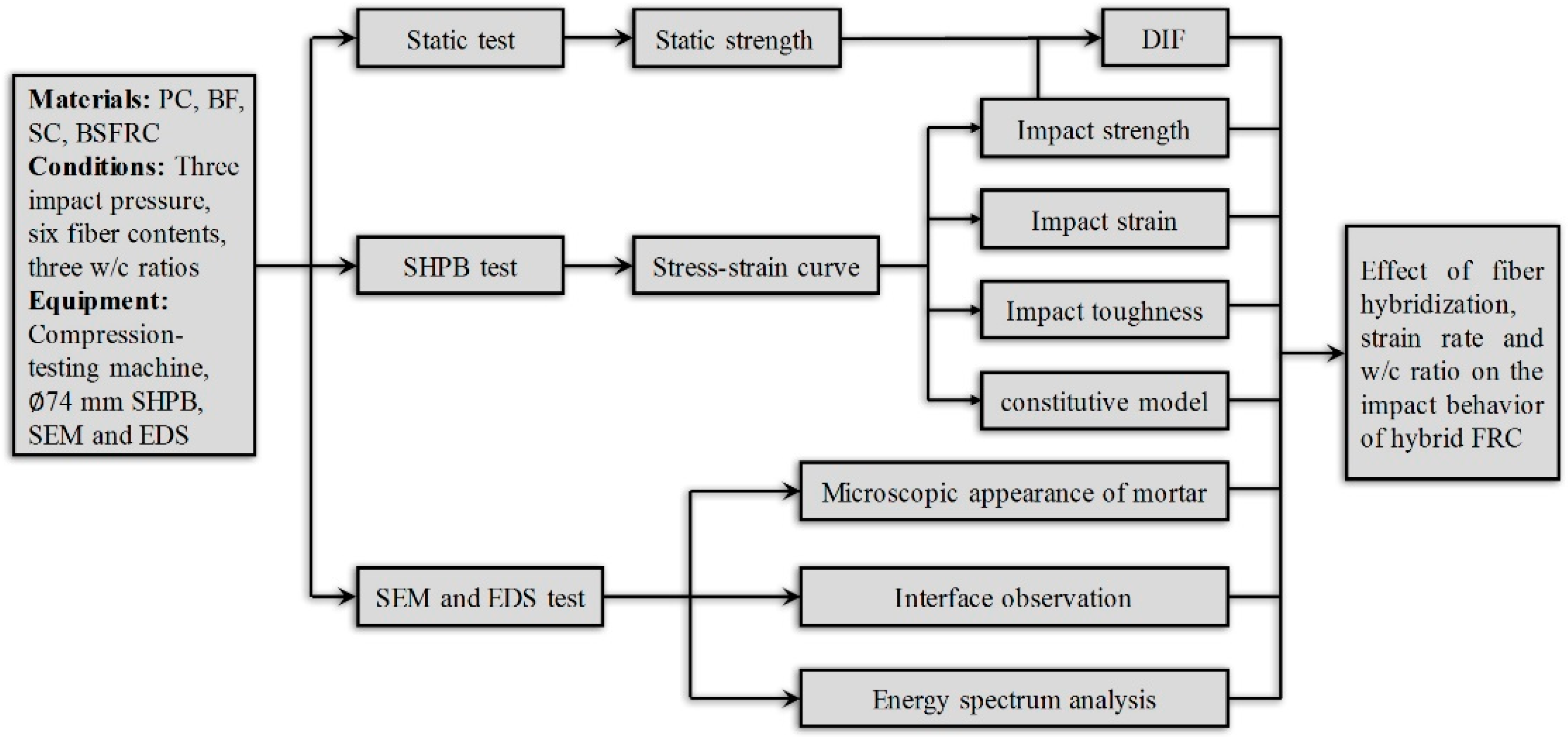 Materials 12 02780 g001 Materials 12 02780 g001